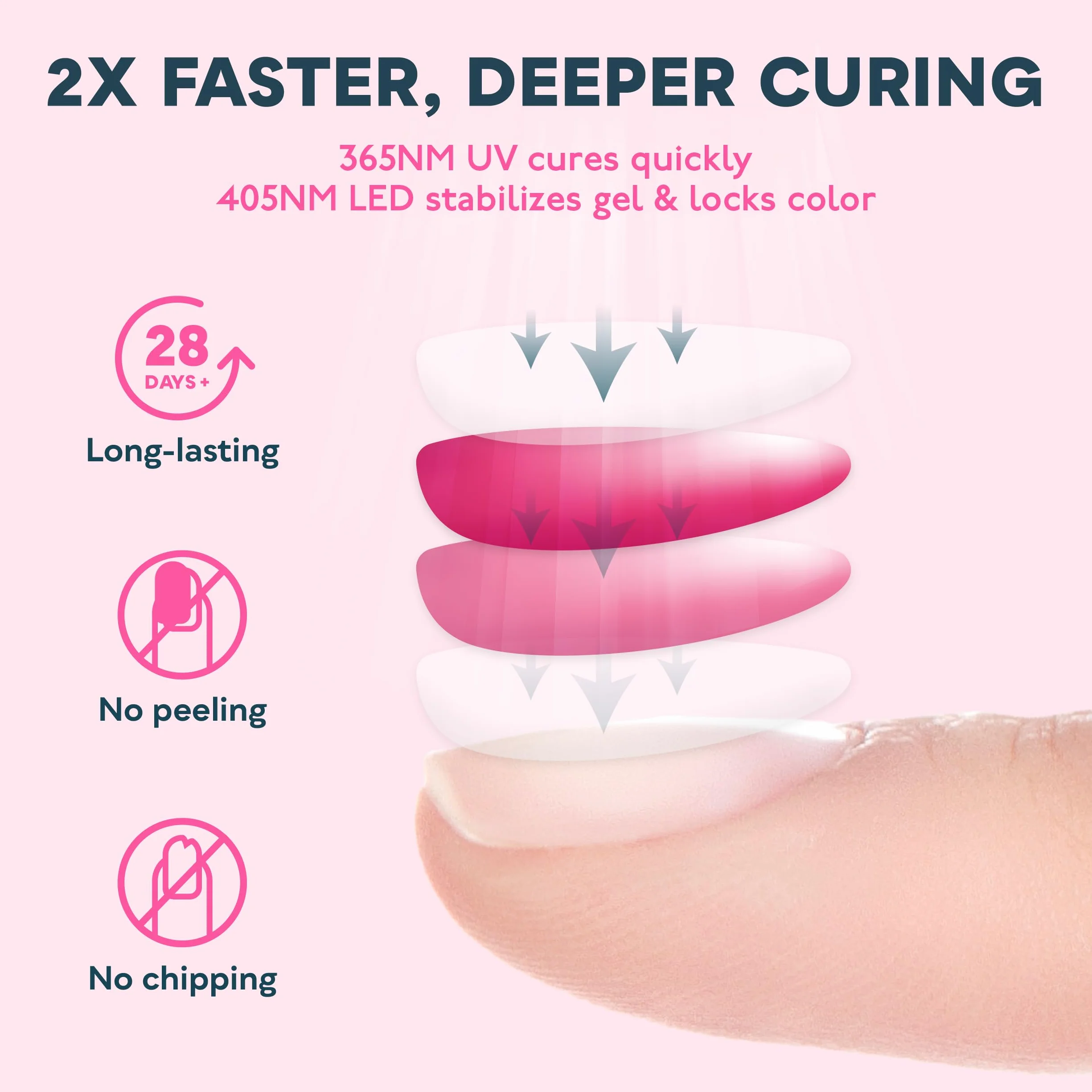 SUNUV SUN4 Lampada UV LED per Unghie Asciugatrice Gel Manicure con 4 Timer LCD Display Sensore