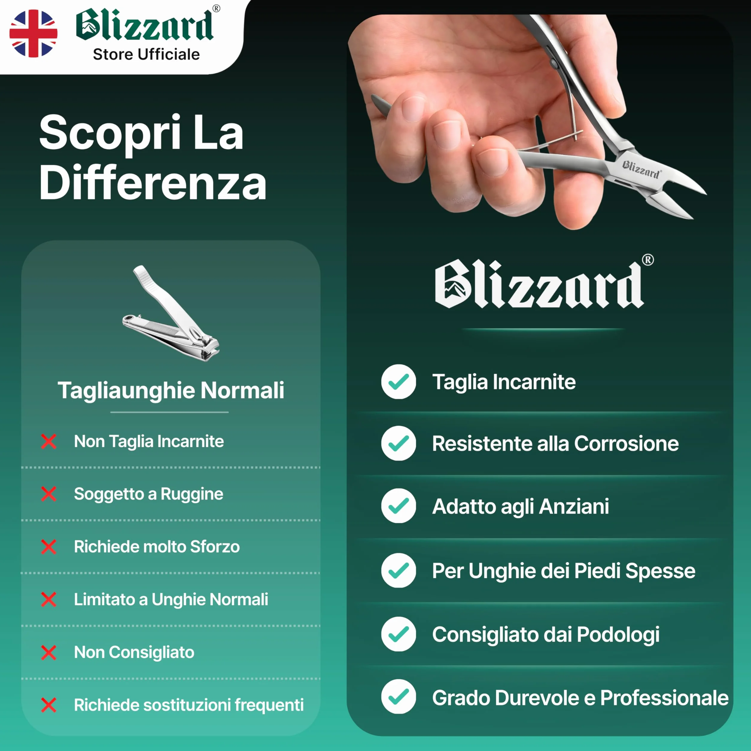 Blizzard Tronchese Unghie Piedi Professionale Acciaio Inox 13cm Taglio Retto