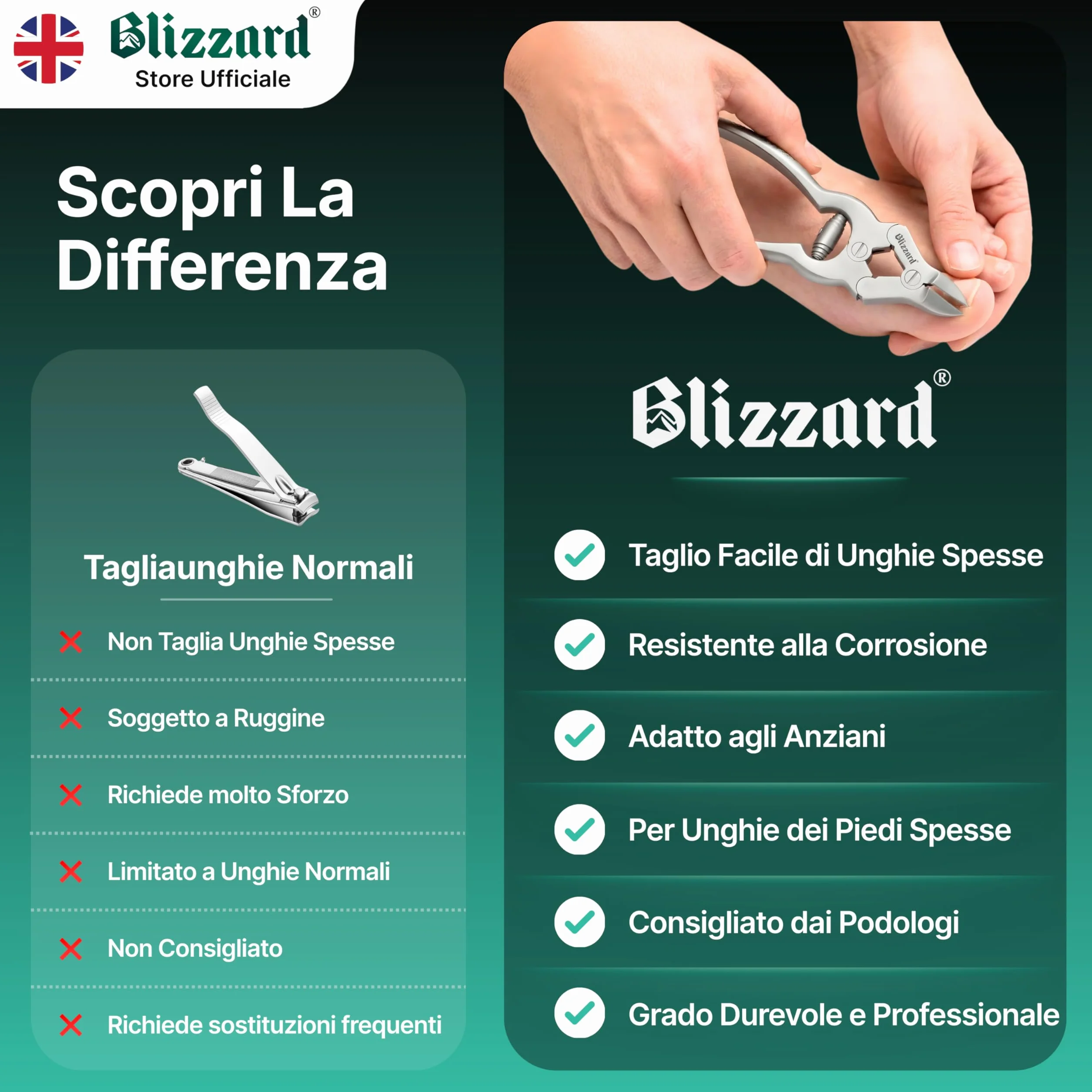 Blizzard Tronchese Unghie Piedi Professionale in Acciaio Inox 15cm Molla a Barilotto