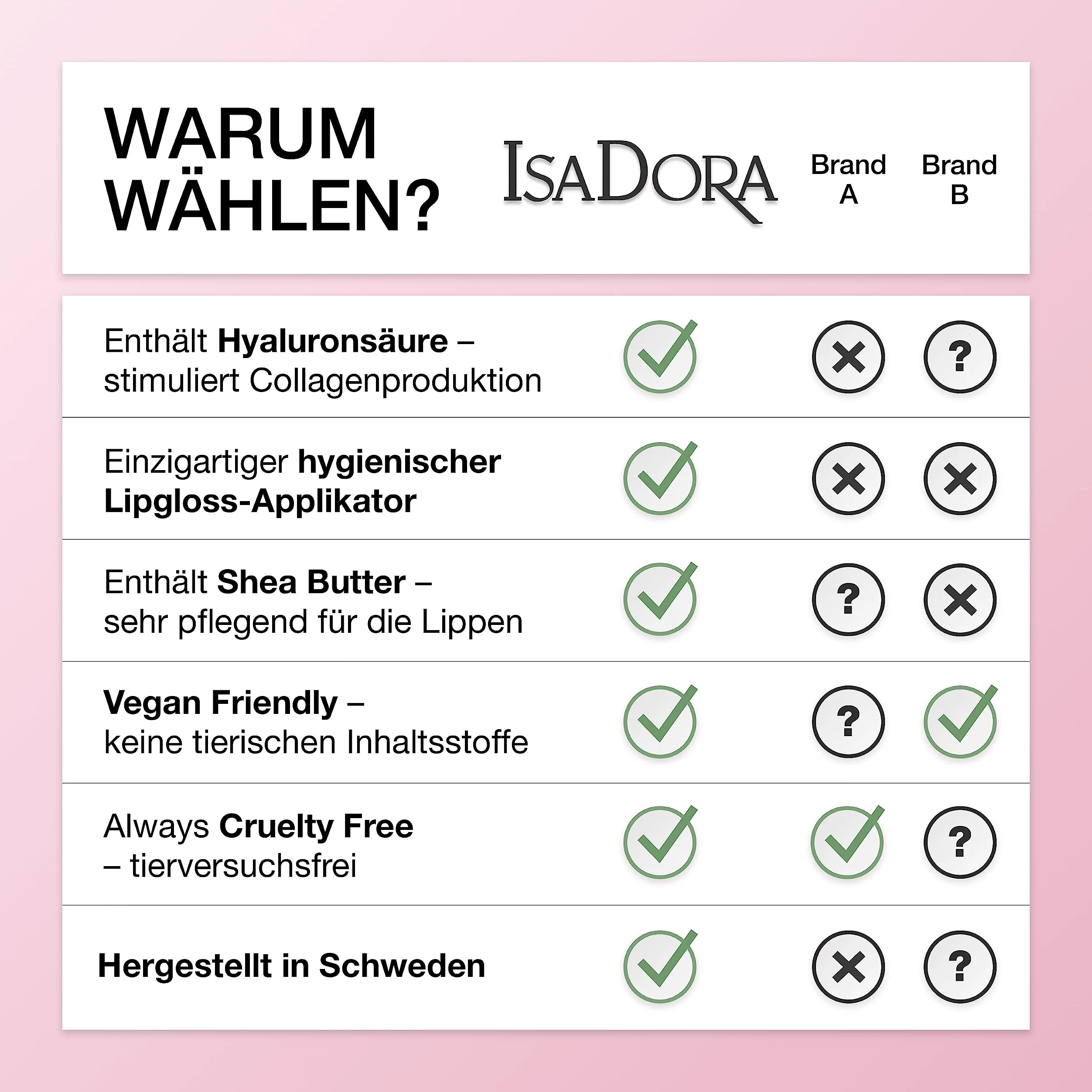 IsaDora Glossy Lip Treat - Lucidalabbra nutriente per labbra piene - Stimola la formazione di collagene - lucentezza unica senza colla - Vegano con burro di karitè - Pink Pearl