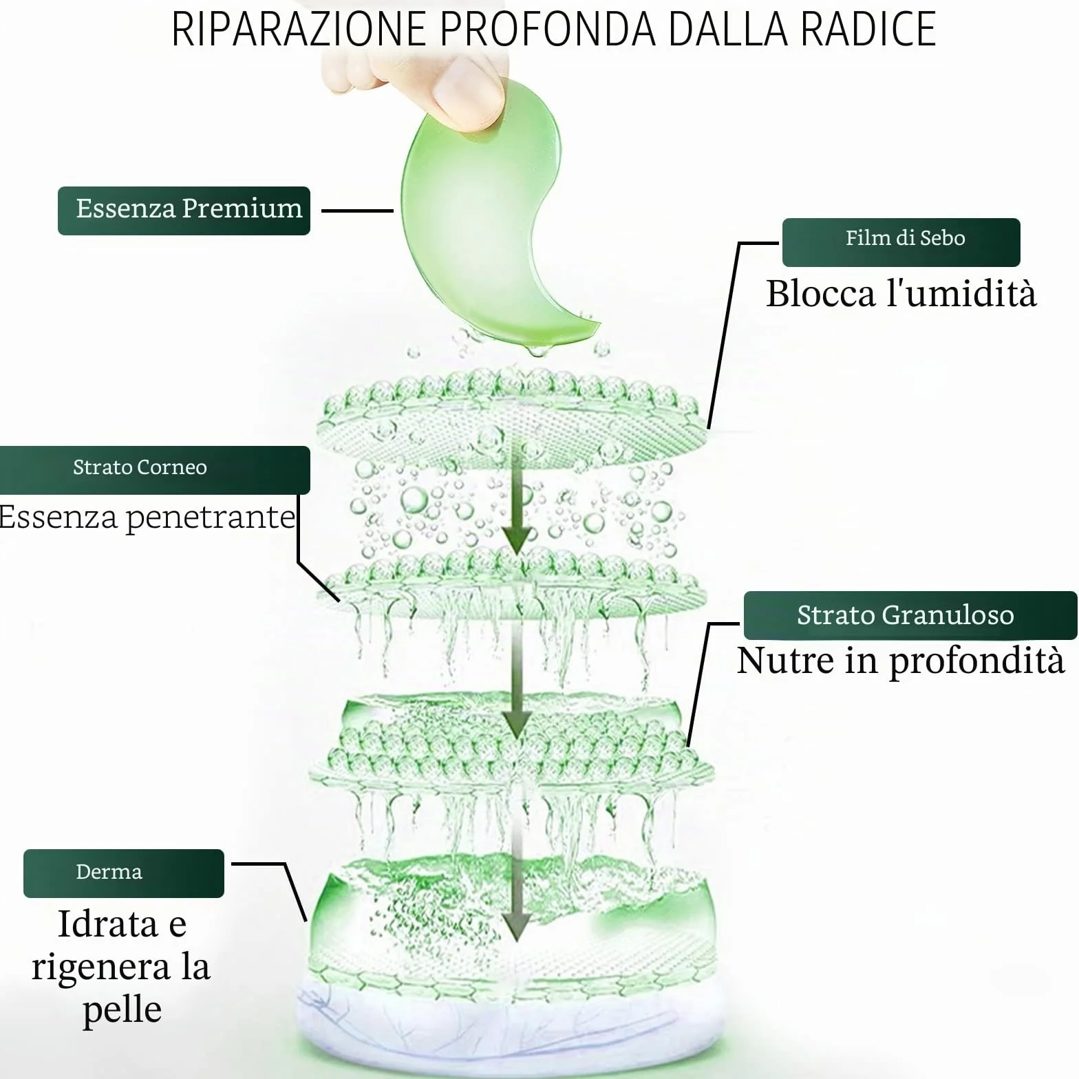 Collagene Patch Occhi al Tè Verde, Patch Occhiaie e Borse, Anti Rughe, Rimuovi Borse e Puffiness, Idrata Anti-Età, 30 Paia