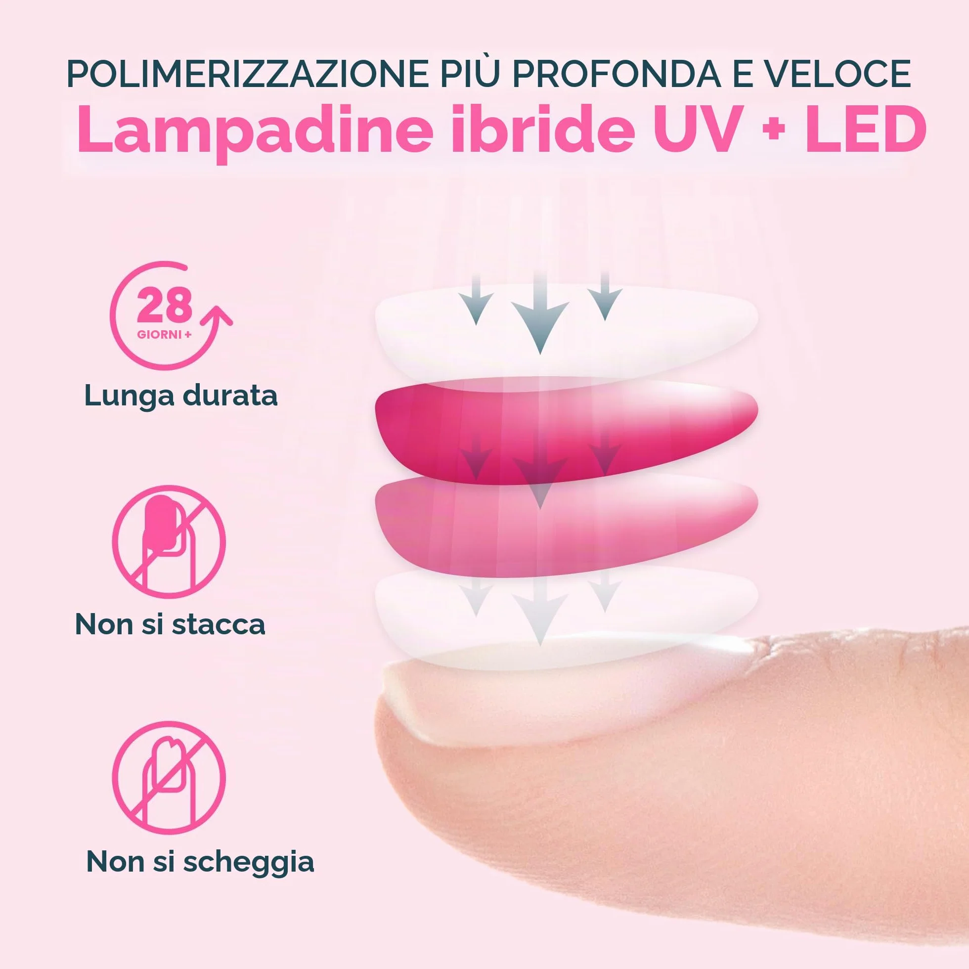 SUNUV lampada per unghie UV LED 10s 30s 60s 90s timer a infrarossi display LCD base rimovibile