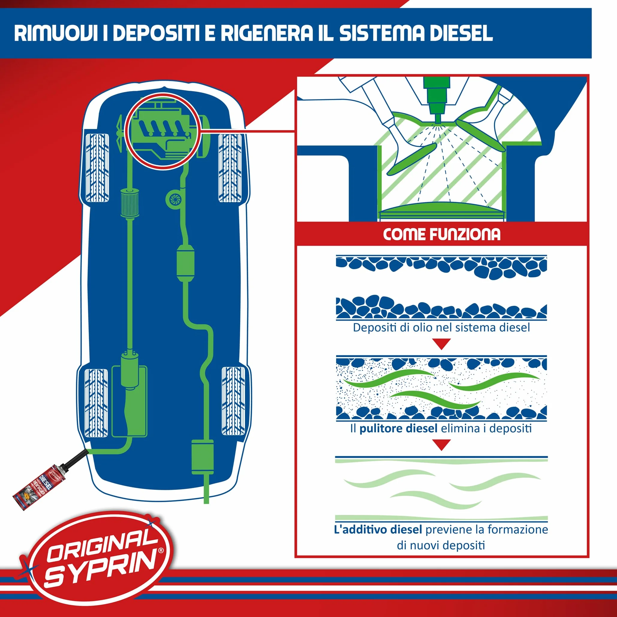 SYPRIN Pulitore Iniettori Diesel 500ml additivo DPF