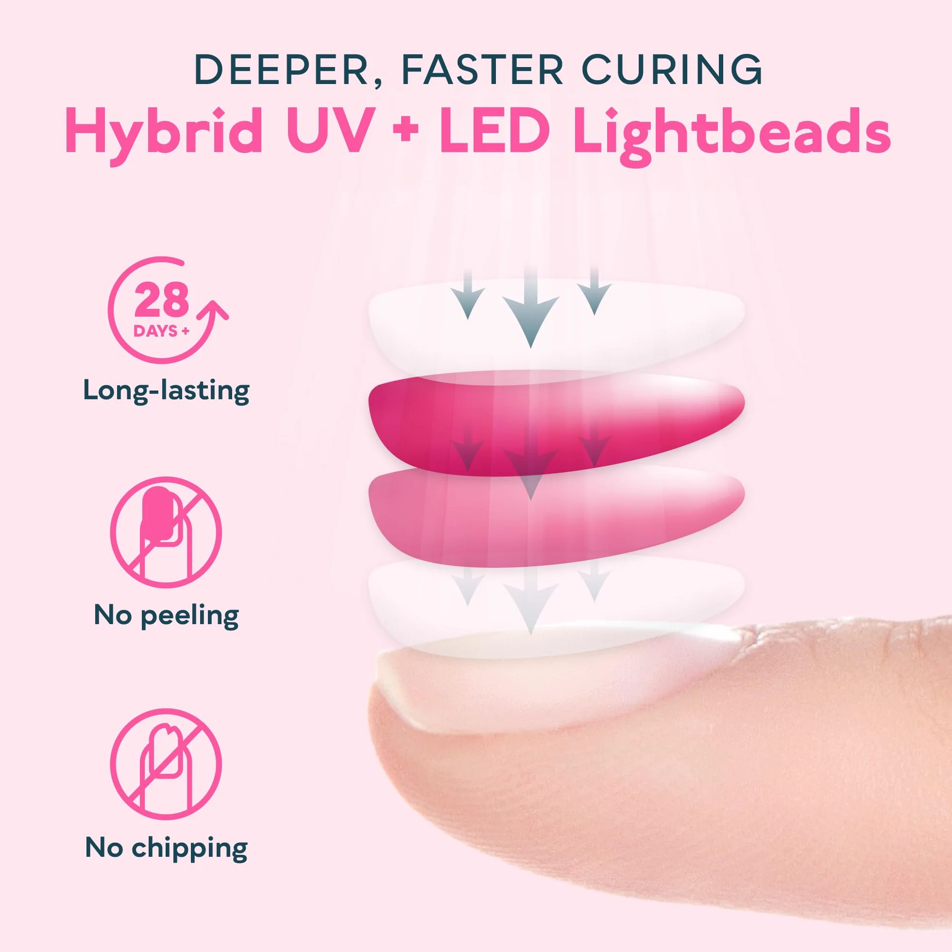 SUNUV Lampada UV LED Unghie Professionale, Asciuga Unghie e Lampade UV Fornetto Unghie Semipermanente per Gel SUN6