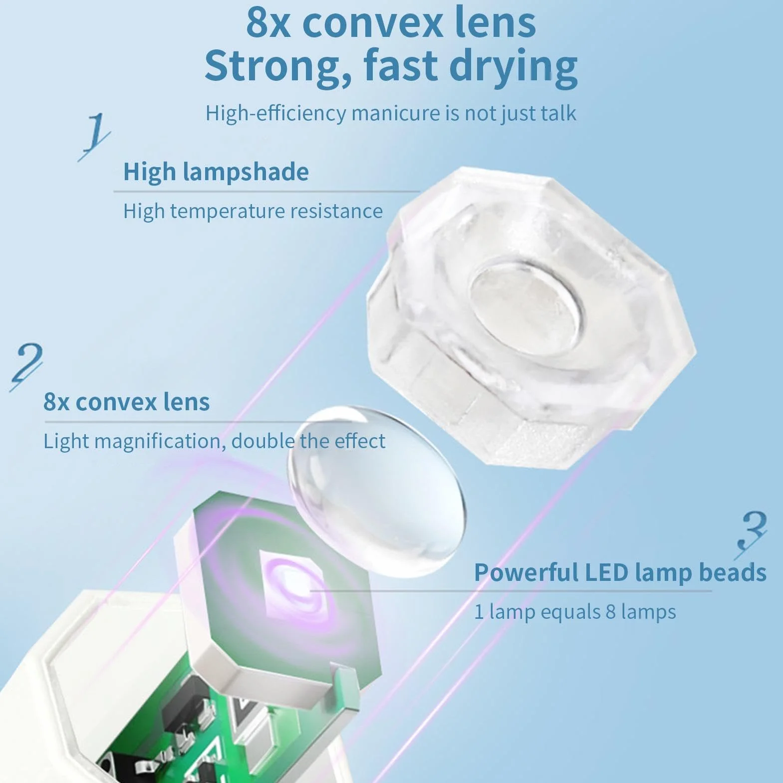 Luce UV portatile per unghie in gel, lampada UV ricaricabile per unghie, display a LED, con di ricarica di tipo C, torcia LED per nail art da donna (bianco)