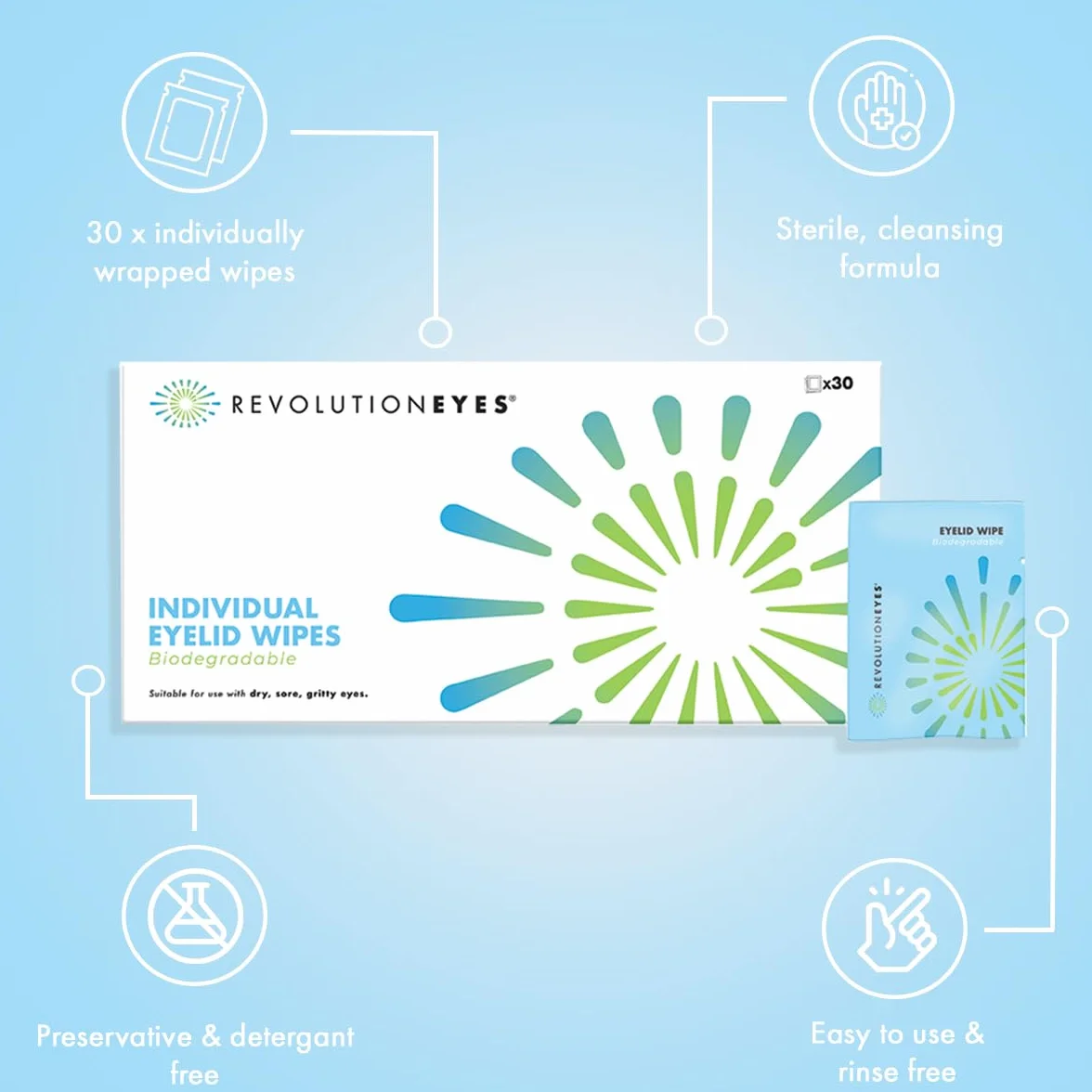 Revolutioneyes Salviette Per Palpebre – 30 Salviette Monouso Per La Pulizia Delle Palpebre, Adatte Per Secchezza Oculare, MGD E Blefarite - Salviette Sterili Per Occhi, Senza Detergenti E Conservanti