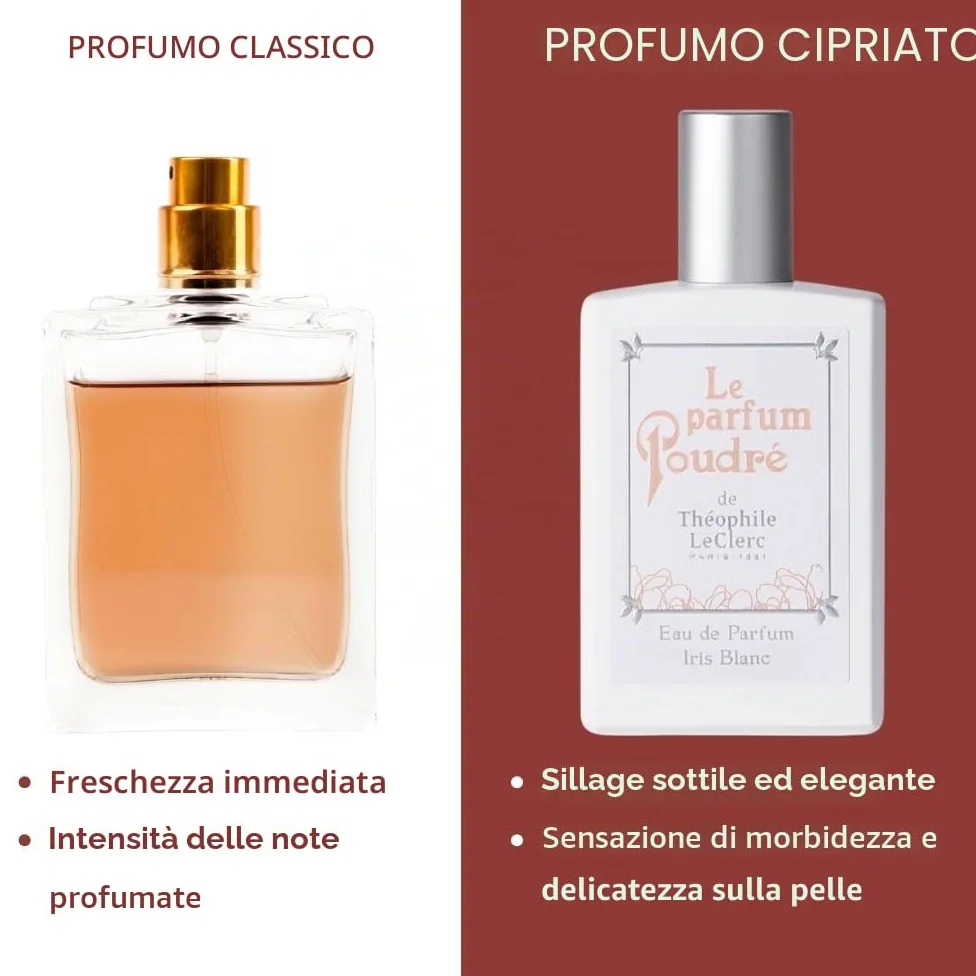 T. LeClerc – Le Parfum Poudré Frangipanier – Fleur de Frangipanier, Neroli e Vaniglia – Eau de Parfum Donna – 50 ml – Lunga tenuta – Made in France à Grasse (Iris Blanc Powder)
