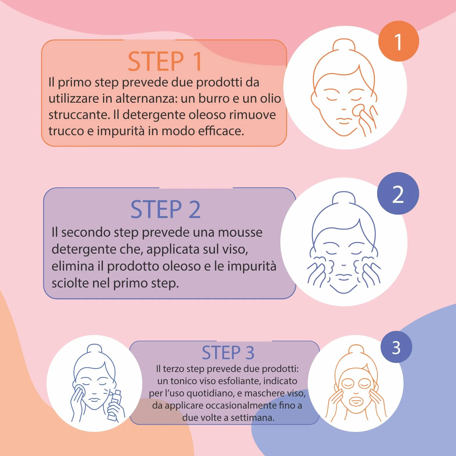 Fria Korean Beauty Kit Doppia Detersione, Burro Struccante + Mousse Detergente + Maschera Viso Rigenerante