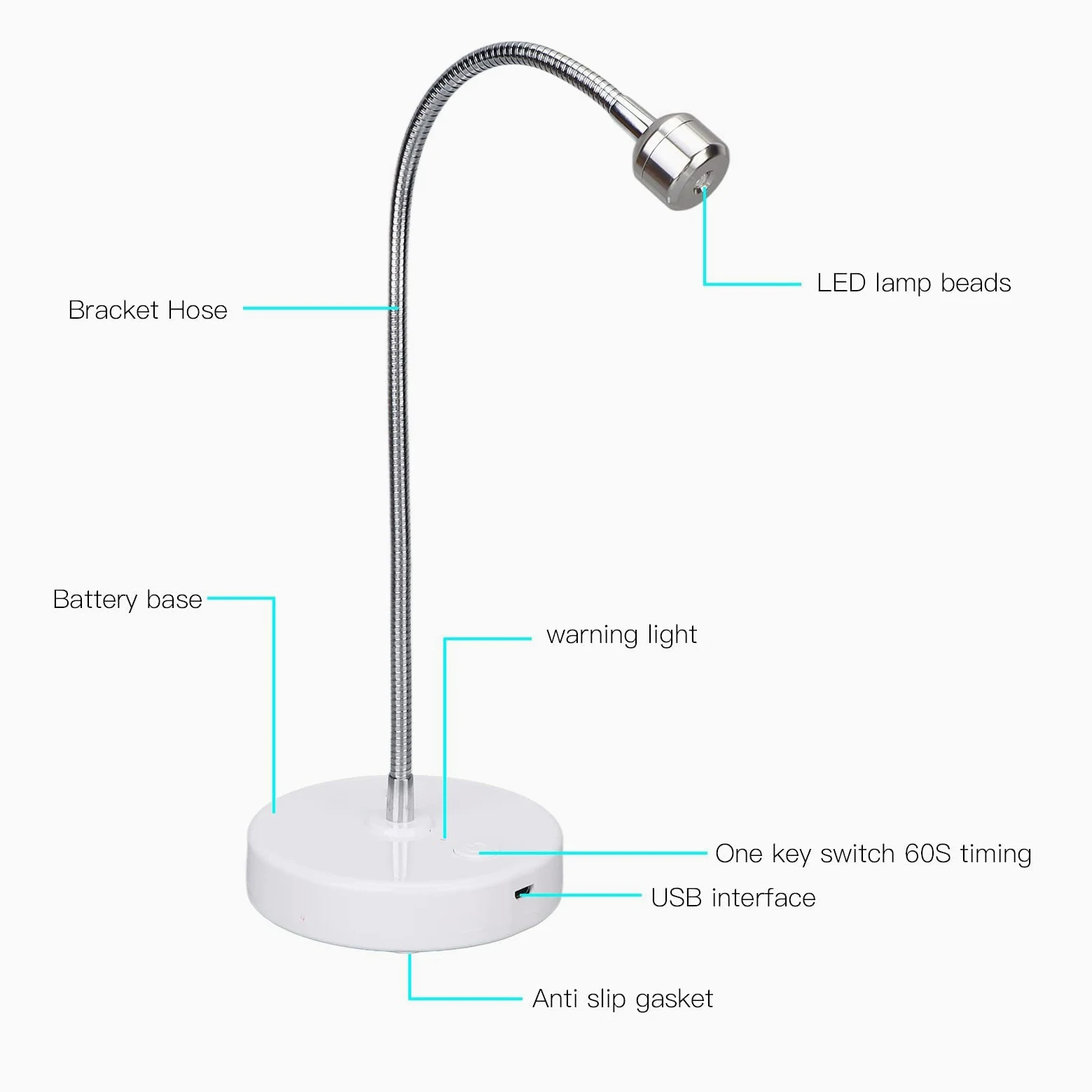 Mini Lampada per Unghie Lampada per Unghie a LED, Lampada per Unghie UV Lampada per Unghie USB Portatile Asciugatrice per Unghie Testa Girevole Smalto per Unghie Asciugatrice per Colla con Timer 60s