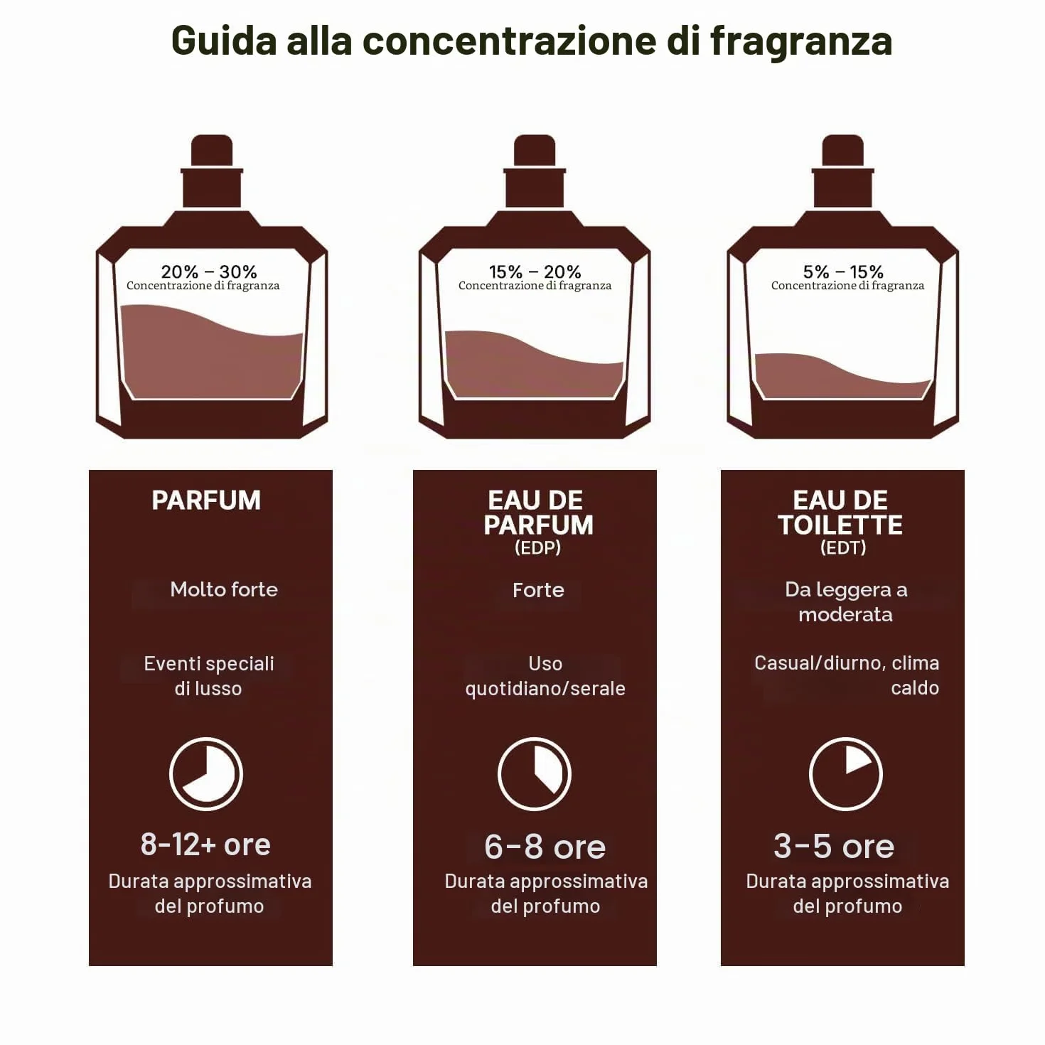 Lattafa Pride Eau de Parfum Set Regalo Collezione No.3 (5 x 20ml) | Set Regalo di Profumi di Lusso per Uomini e Donne | Fragranze Arabe a Lunga Durata | Mini Spray da Viaggio