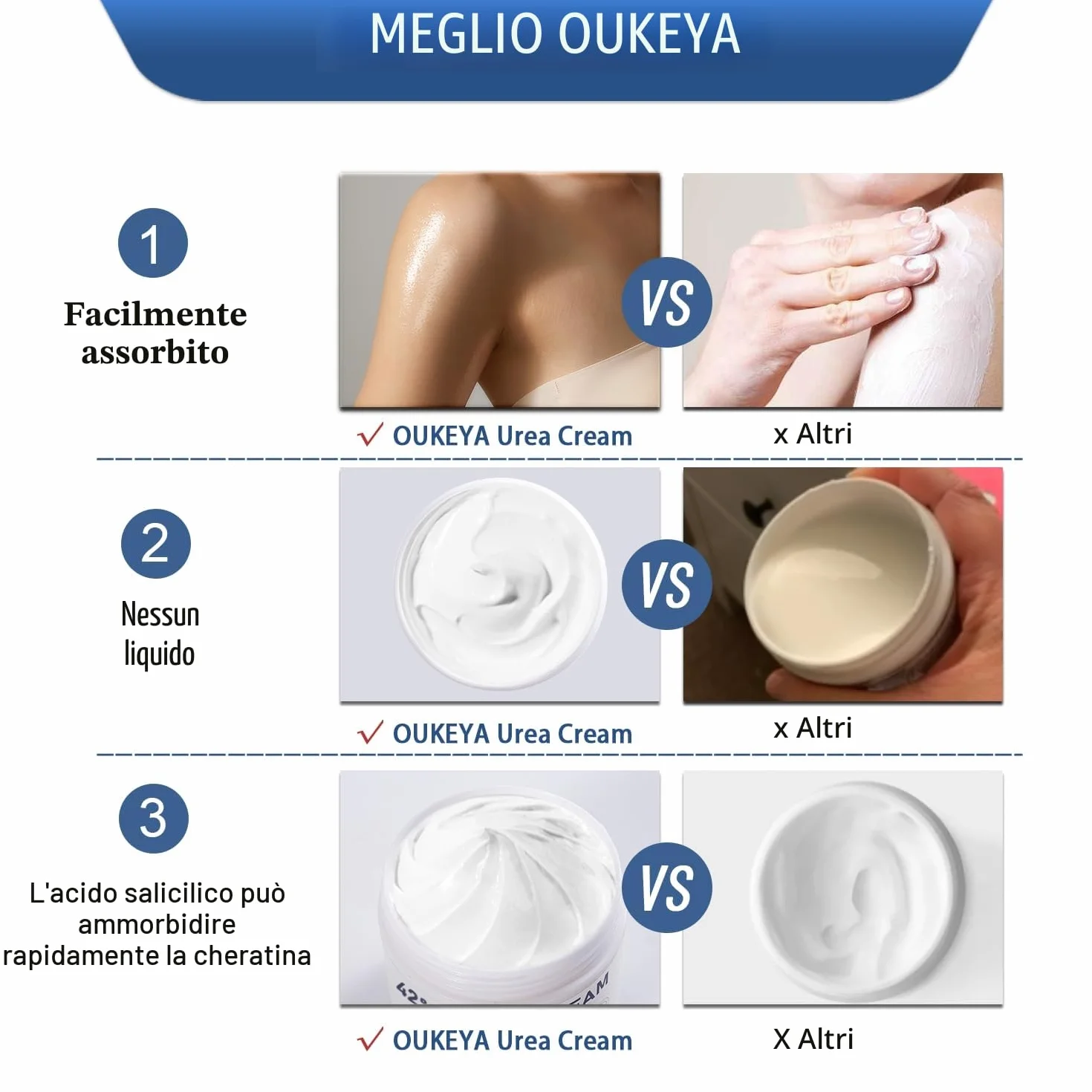 OUKEYA Crema Urea 42% Acido 2% per Piedi Mani Corpo Secco Screpolato, Rimuove Calli Duroni