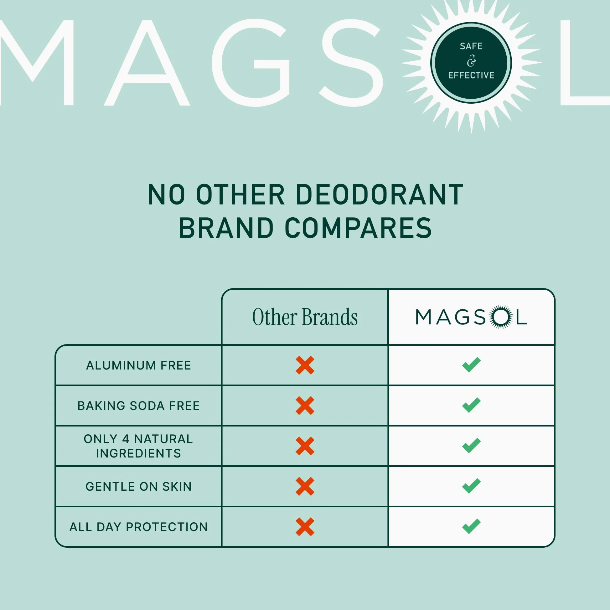 MagSol Organics Deodorante naturale da uomo, senza alluminio, 4 ingredienti totali, confezione da 2 (Sandalwood & Hunter)