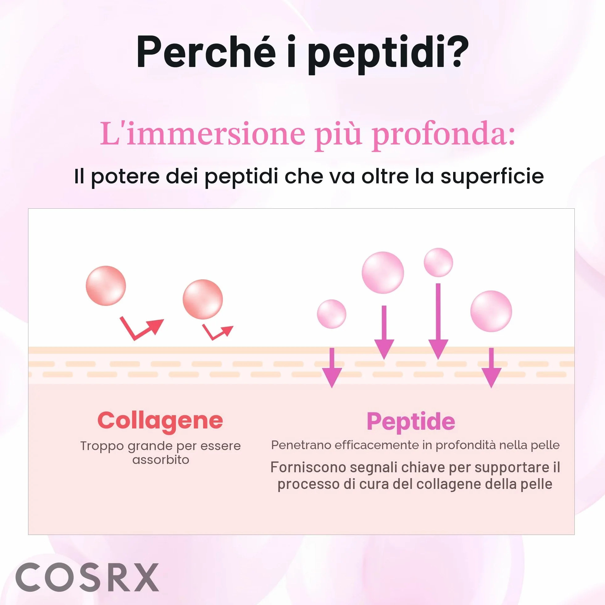 COSRX Peptide Collagen Hydrogel Eye Patch, 60 Patches, Patch Contorno Occhi per Borse e Occhiaie con Caffeina, Korean Skincare