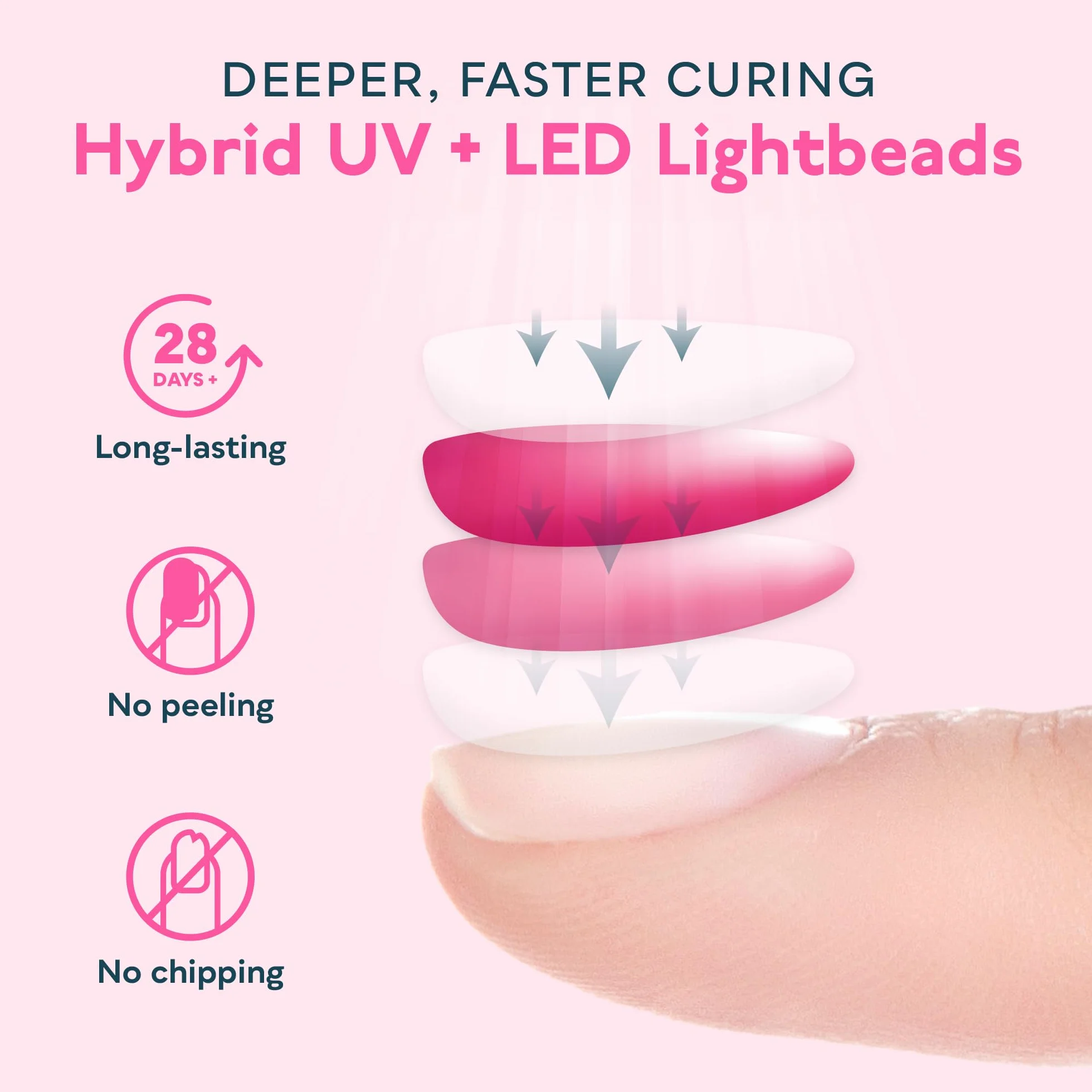 SUNUV Lampada Unghie UV LED Rosa con Sensore Avvio Automatico Display LCD Timer 30/60/99s
