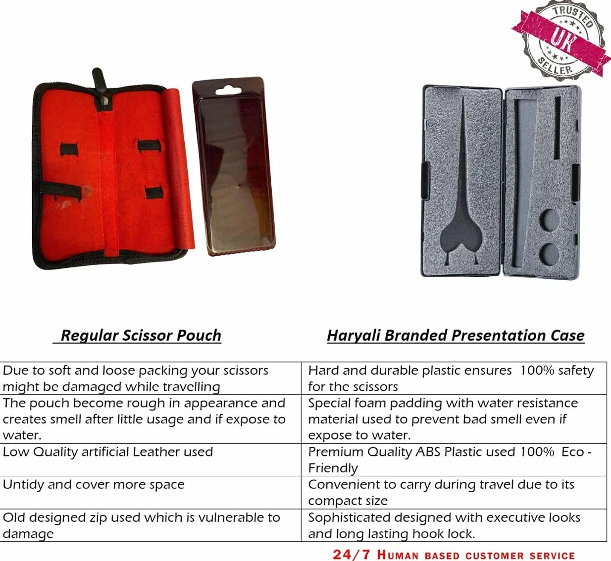 Haryali London Forbici professionali da parrucchiere da barbiere, 15,2 cm, per taglio dei capelli, con set di viti regolabili, confezione nera