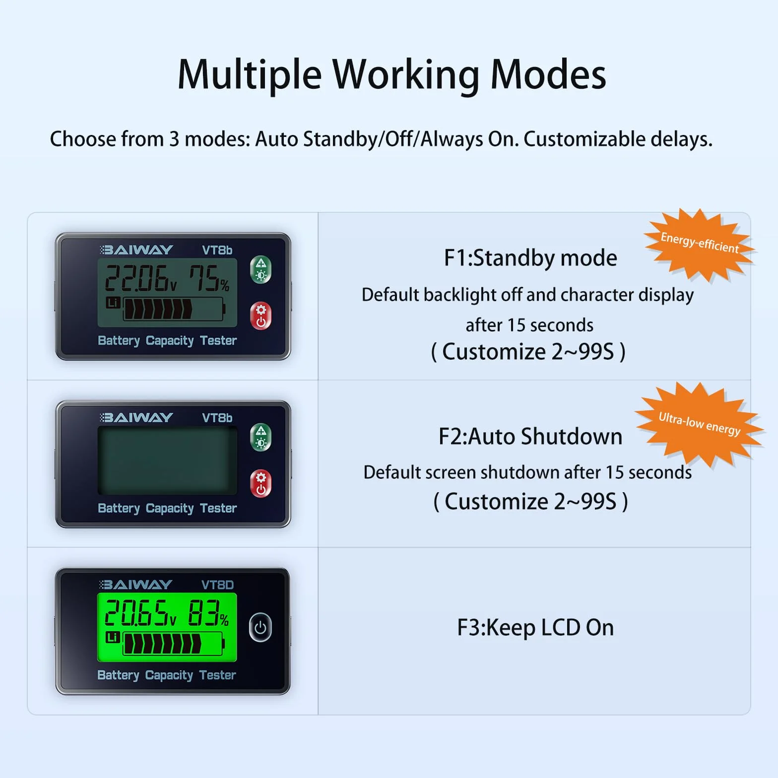 Monitor Batteria 8-120V Voltmetro Digitale Indicatore Capacità Percentuale ±1% Display LCD Retroilluminato Allarme 110dB Tester Litio LiFePO4 Piombo Camper Auto Moto Barca