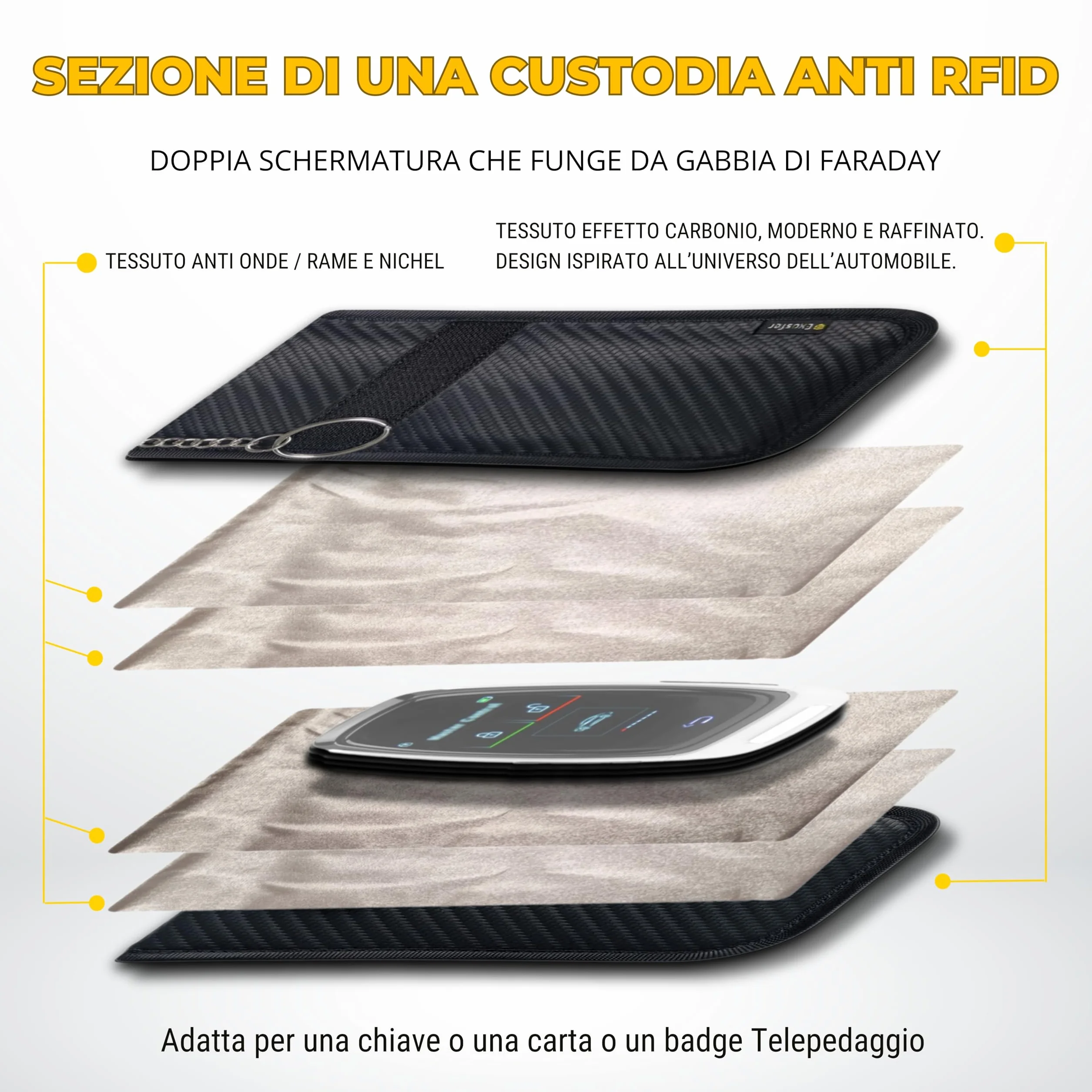Custodia Anti RFID per Chiave Auto Keyless con Portachiavi, Gabbia di Faraday Antifurto Blocco Segnale Anti Relay Attack