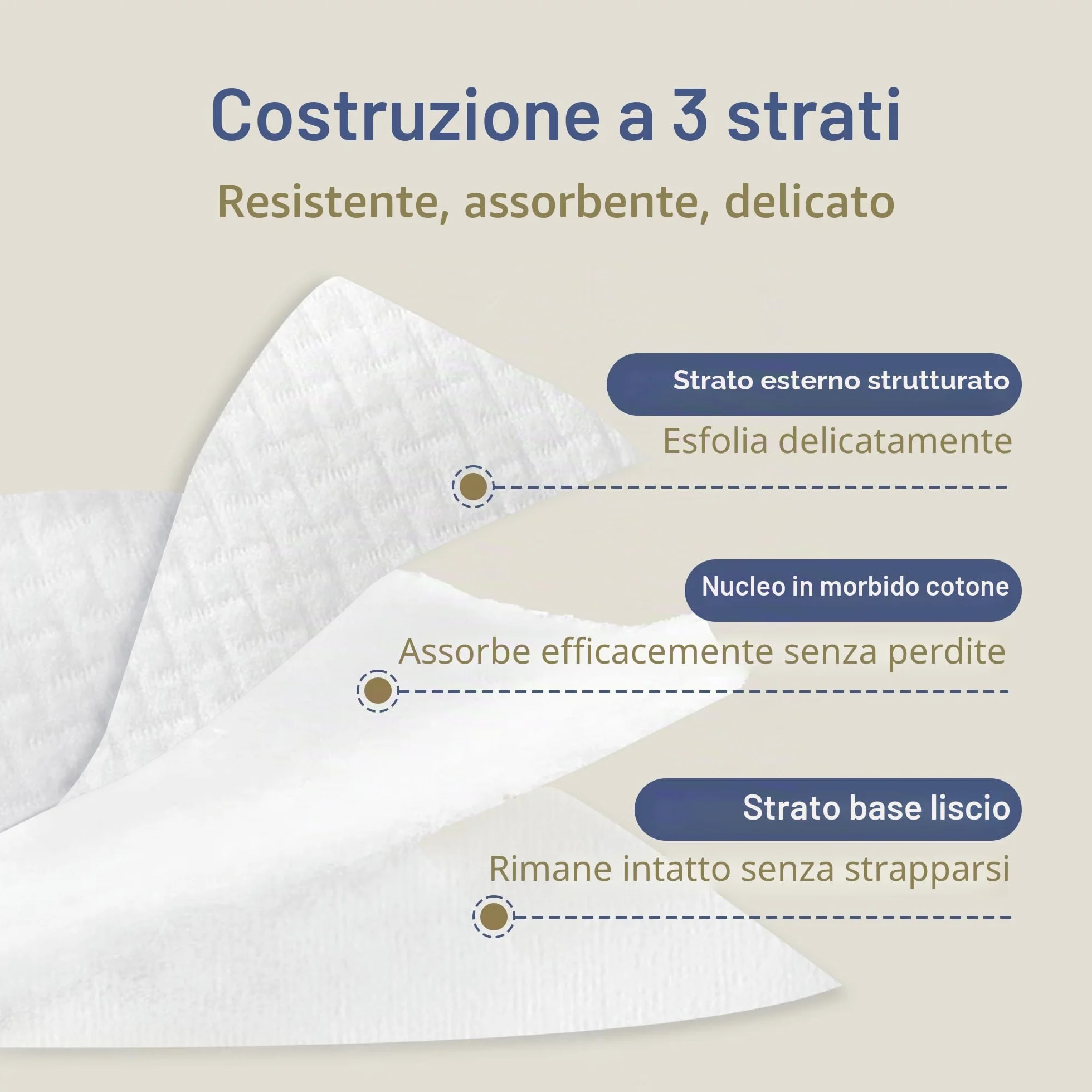 Ourmed Life Grandi dischetti di cotone per la rimozione del trucco, morbidi e privi di lanugine con design con cuciture pressate, resistenti cuscinetti struccanti per la pulizia del viso su tutti i