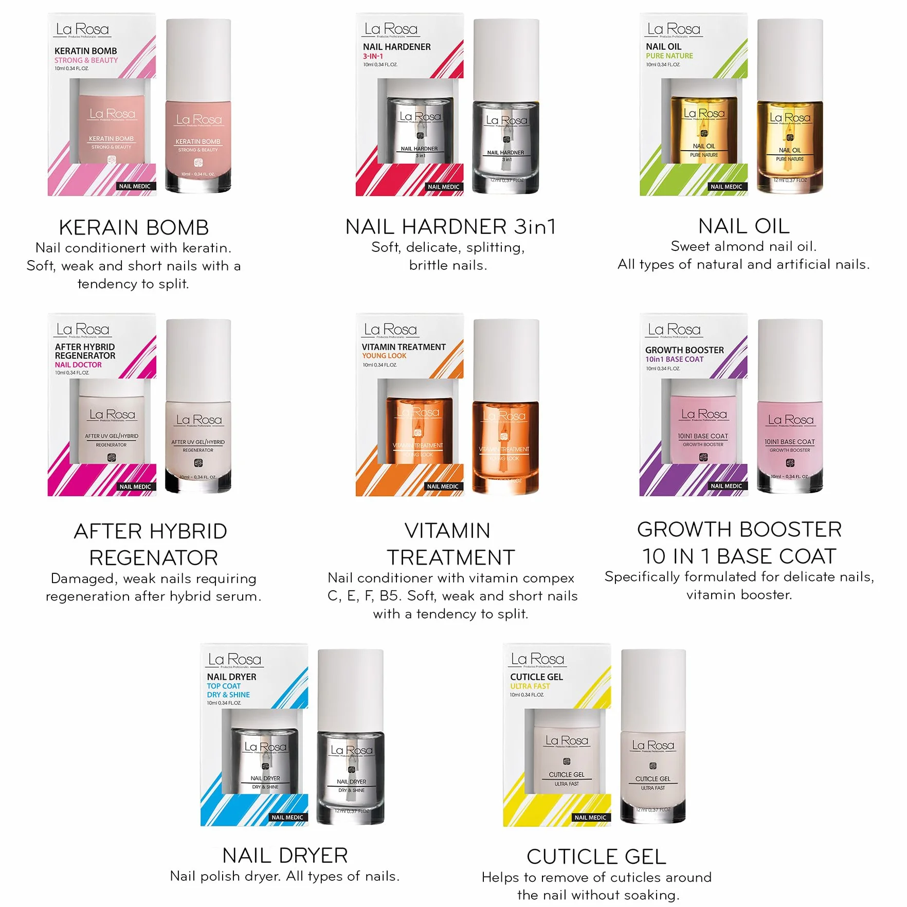 LaRosa OLIO PER CUTICOLE con Mandorle Dolci, Argan e Jojoba – 10 ml