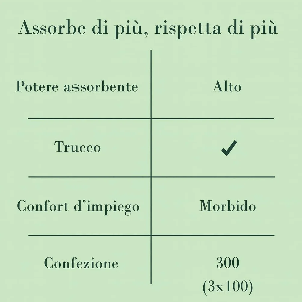 Fogli assorbenti al tè verde, 300 pezzi, anti-lucidità per pelli grasse