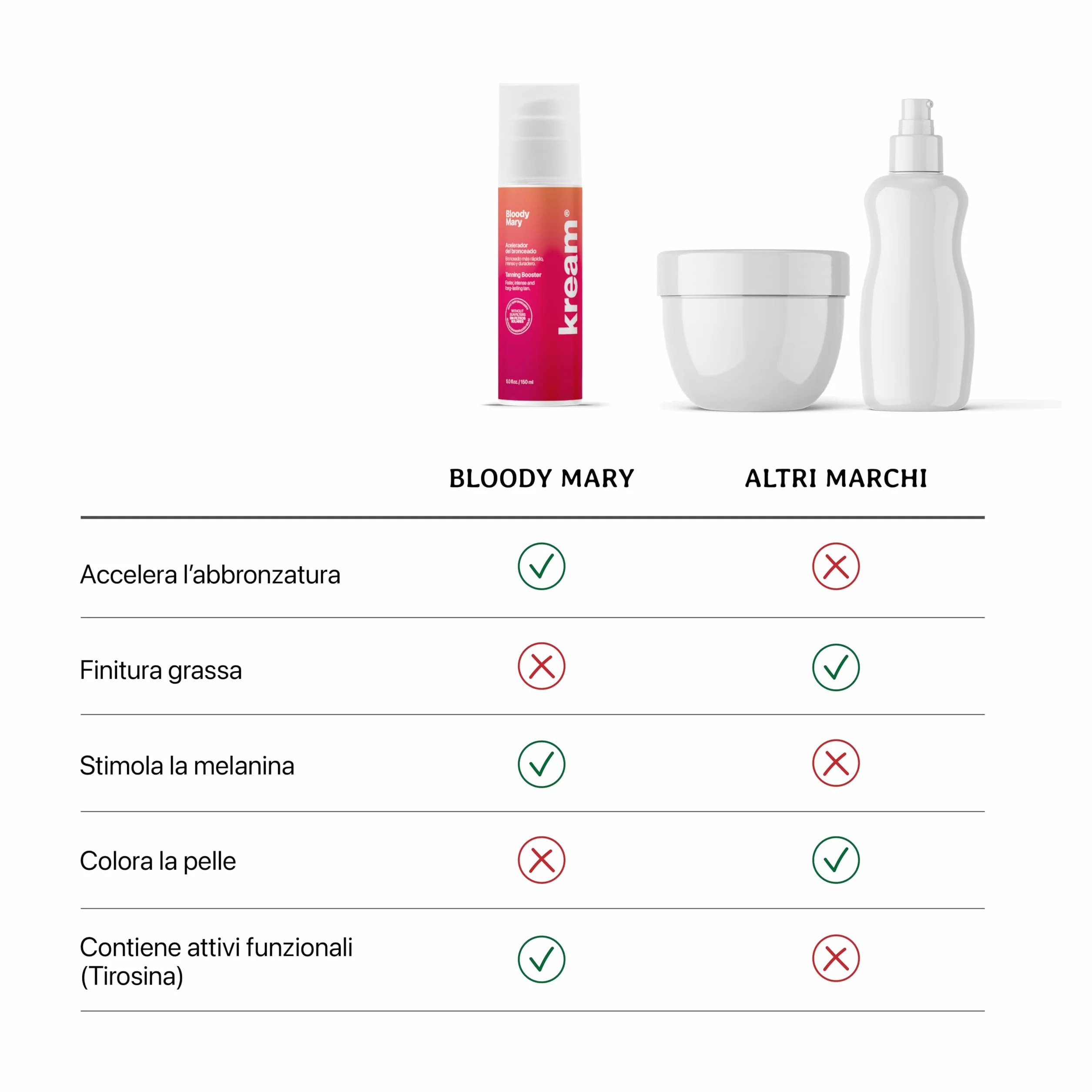 KREAM Fast Tan - Acceleratore Abbronzatura, Crema Corpo per Sole e Solarium, Attiva la Melanina + Idratazione Profonda, Abbronzatura Rapida e Naturale, Senza Filtri UV, 150 ml