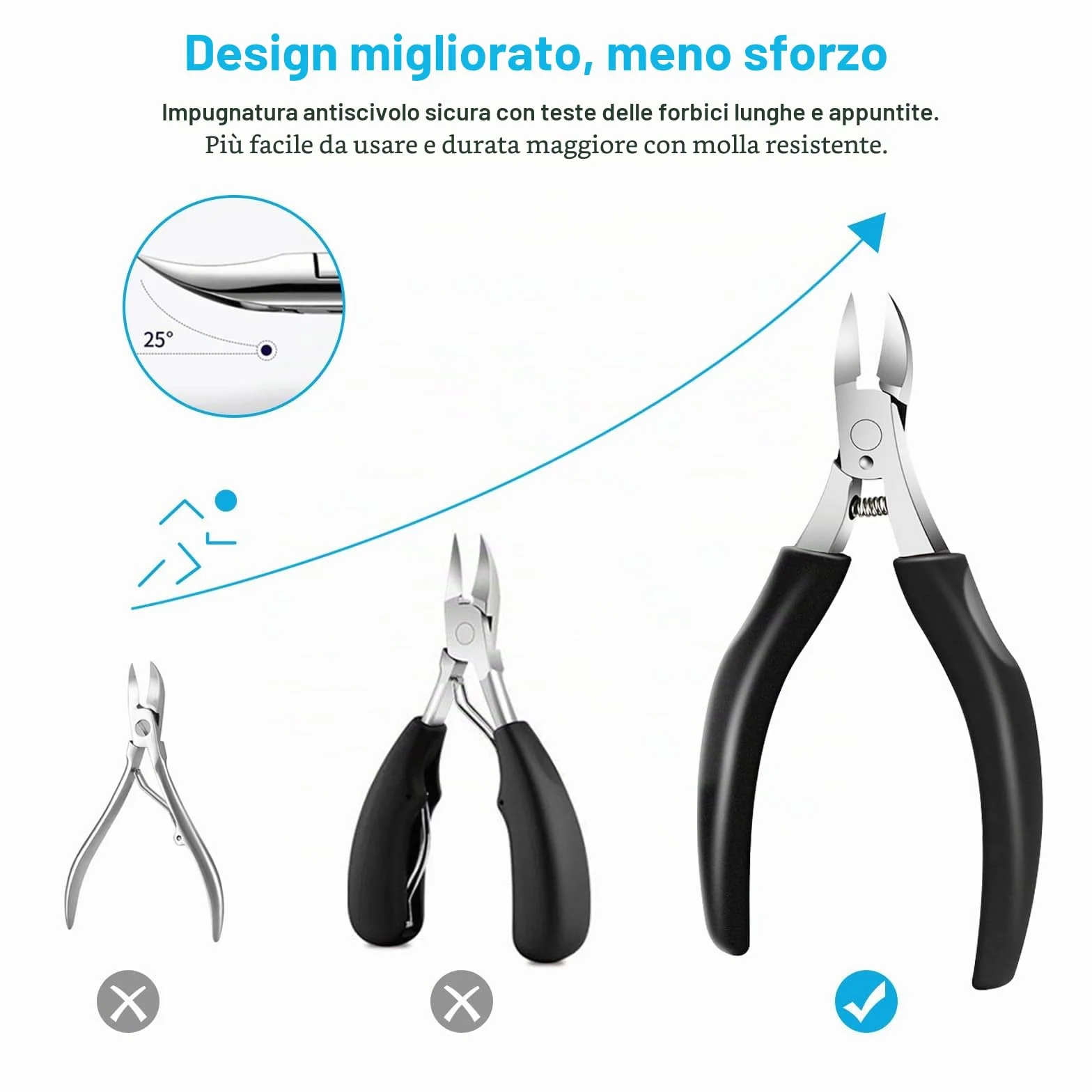 SURFOU Tagliaunghie Professionale in Acciaio Inox per Unghie Incarnite e Spesse z Remover Pelle Morta