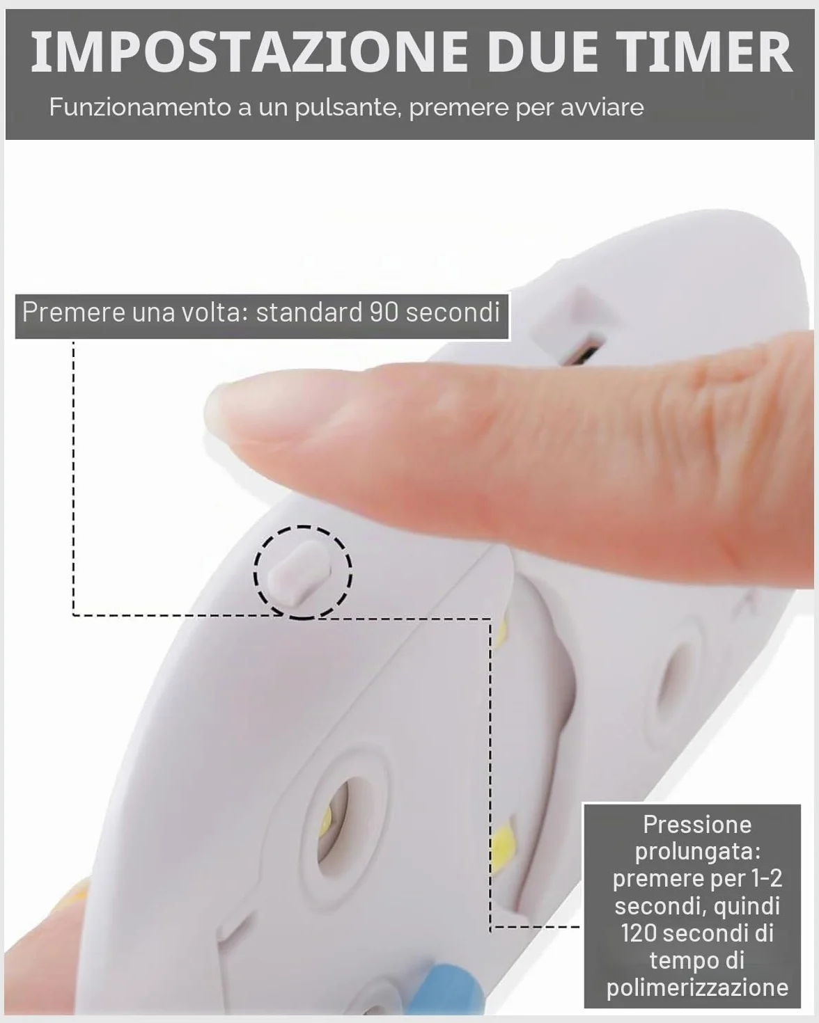 Aokitec Mini lampada per unghie portatile UV a forma di topo, lampada per unghie in gel tascabile con USB per tutti gli smalti gel, asciugatrice con 2 timer