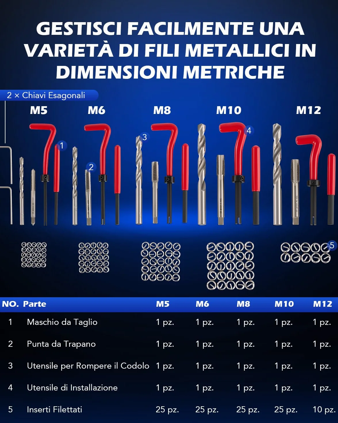 Orion Motor Tech 131 Pezzi Kit Riparazione Filettatura, Utensili Filetti Metrici Interni M5 M6 M8 M10 M12