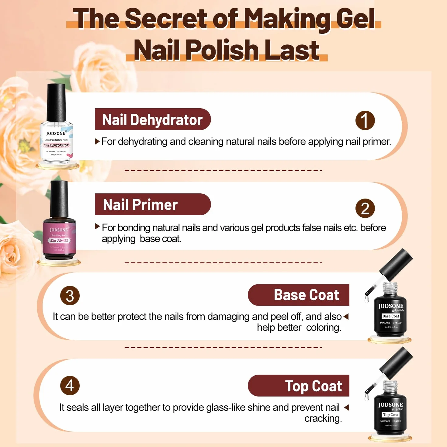 JODSONE Base e Top Coat Semipermanente 15ML x 4, Disidratatore Primer per Unghie, Asciugatura Rapida Durevole