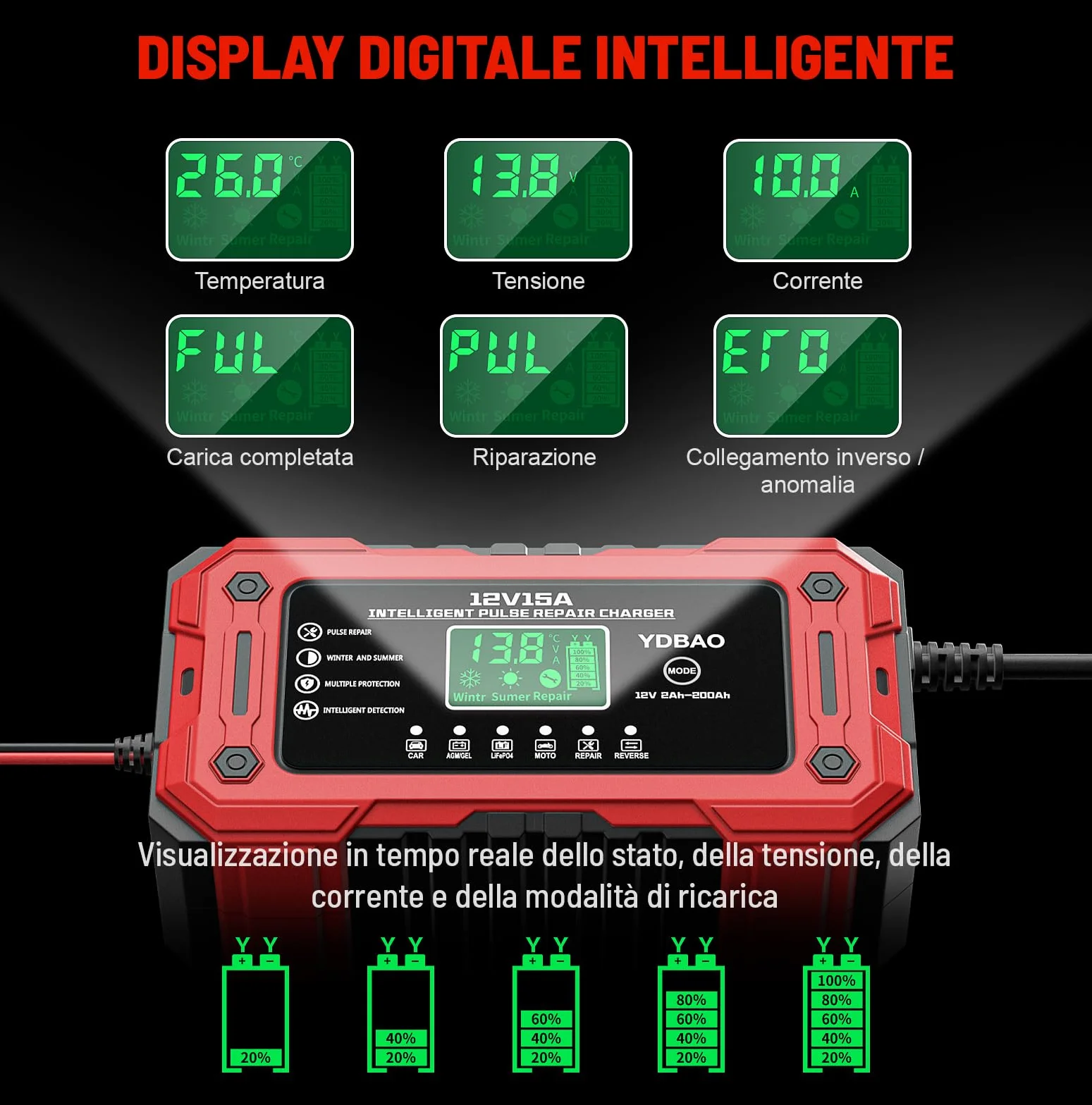 Caricabatteria per Auto 12V 15A Intelligente Automatico con Display LCD Compensazione Temperatura per Moto Auto Batteria AGM Barche
