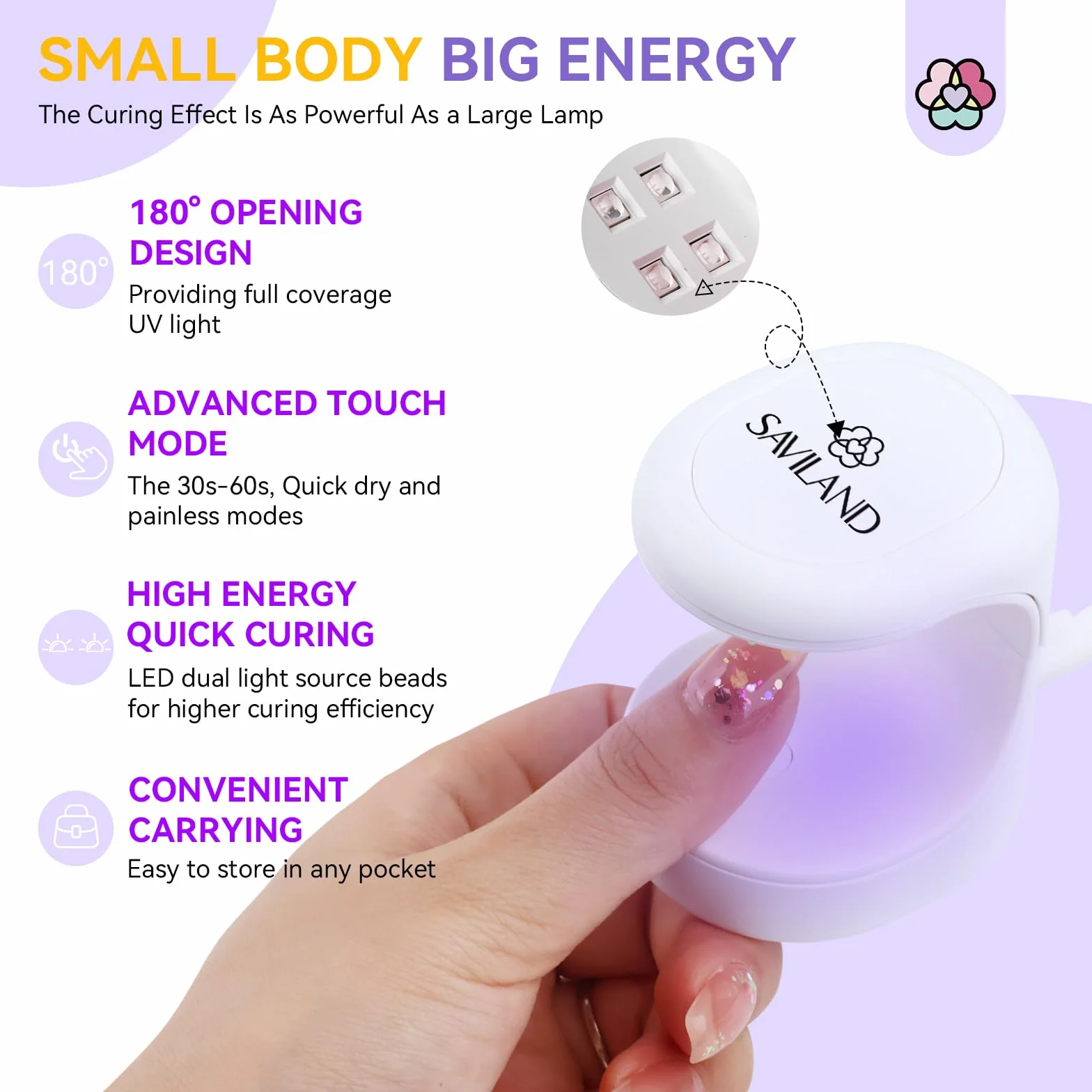 Saviland Mini Lampada UV LED Unghie, 16W Lampada per Unghie Gel Asciugatura Rapida, Luce UV Portatile, Estendere le Unghie Facile e Veloce, Lampada Unghie Piccola per Asciuga Unghie Salone di Casa