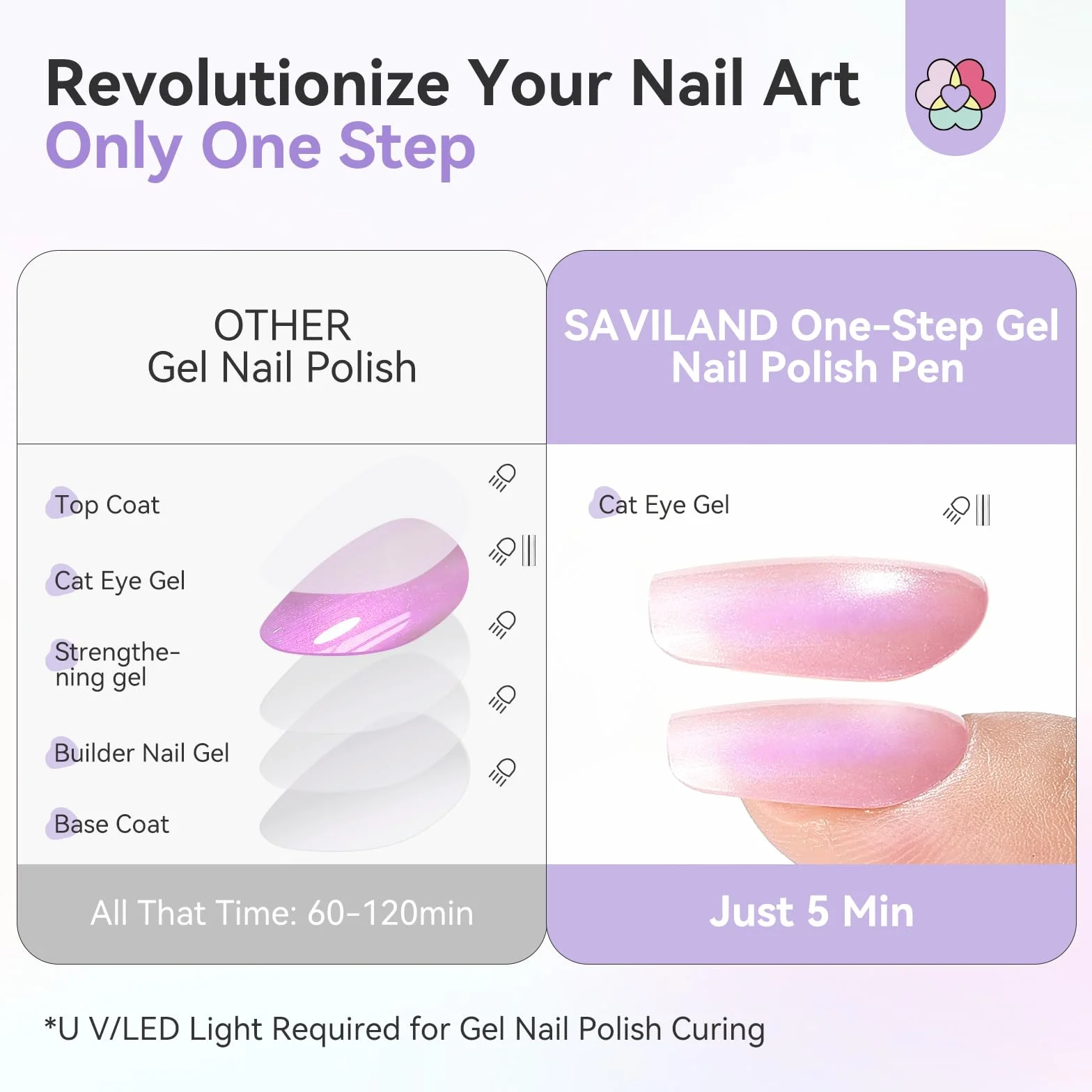 SAVILAND One-Step Penna per Smalto Gel: 3 in 1 Smalto Gel Penna Base, Colori e Top Coat Gels Nail Polish con Magnete per Nail Art Cat Eye Formato da Viaggio 4ml, Facile Usare per Principianti
