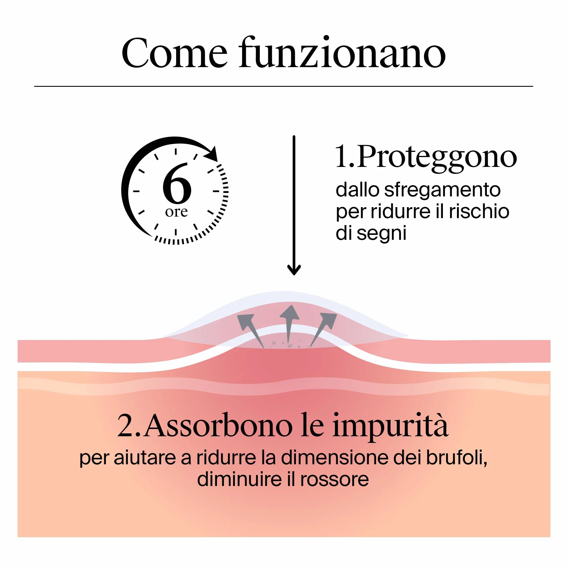 Neutrogena Clear & Defend+ Cerotti per Imperfezioni 30 pezzi, Patch brufoli idrocolloidali anti-imperfezioni, Cerotti brufoli per tutti i tipi di pelle, Pimple patches anti-acne delicati