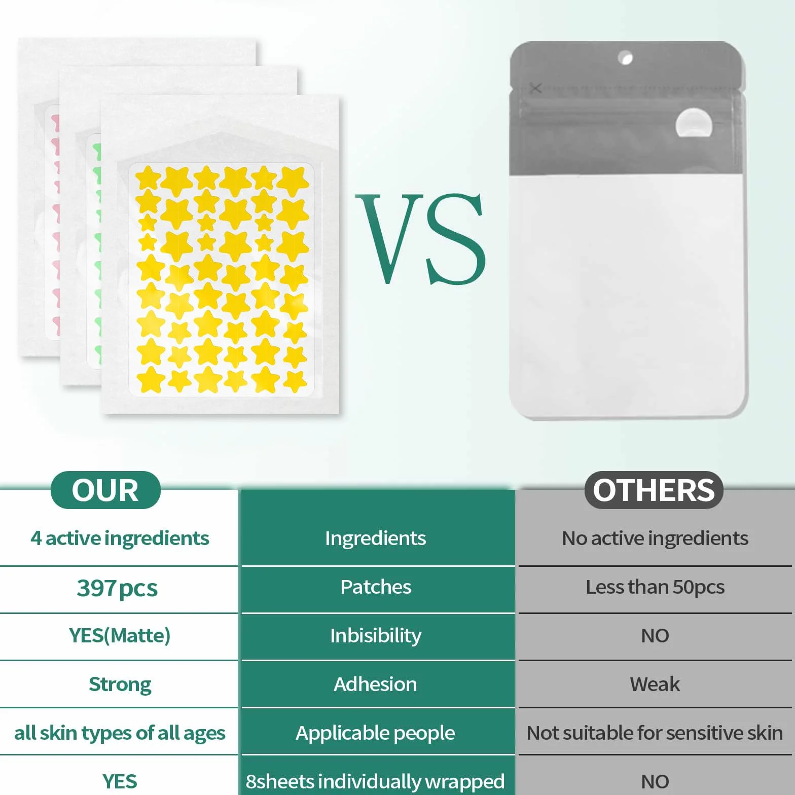 397 Pezzi Cerotti Brufoli, Invisibile Naturale Hydrocolloid Patch 2 in 1 Giorno e Notte Che Invisibile Patch Brufoli Assorbenti Impermeabile e Traspirante