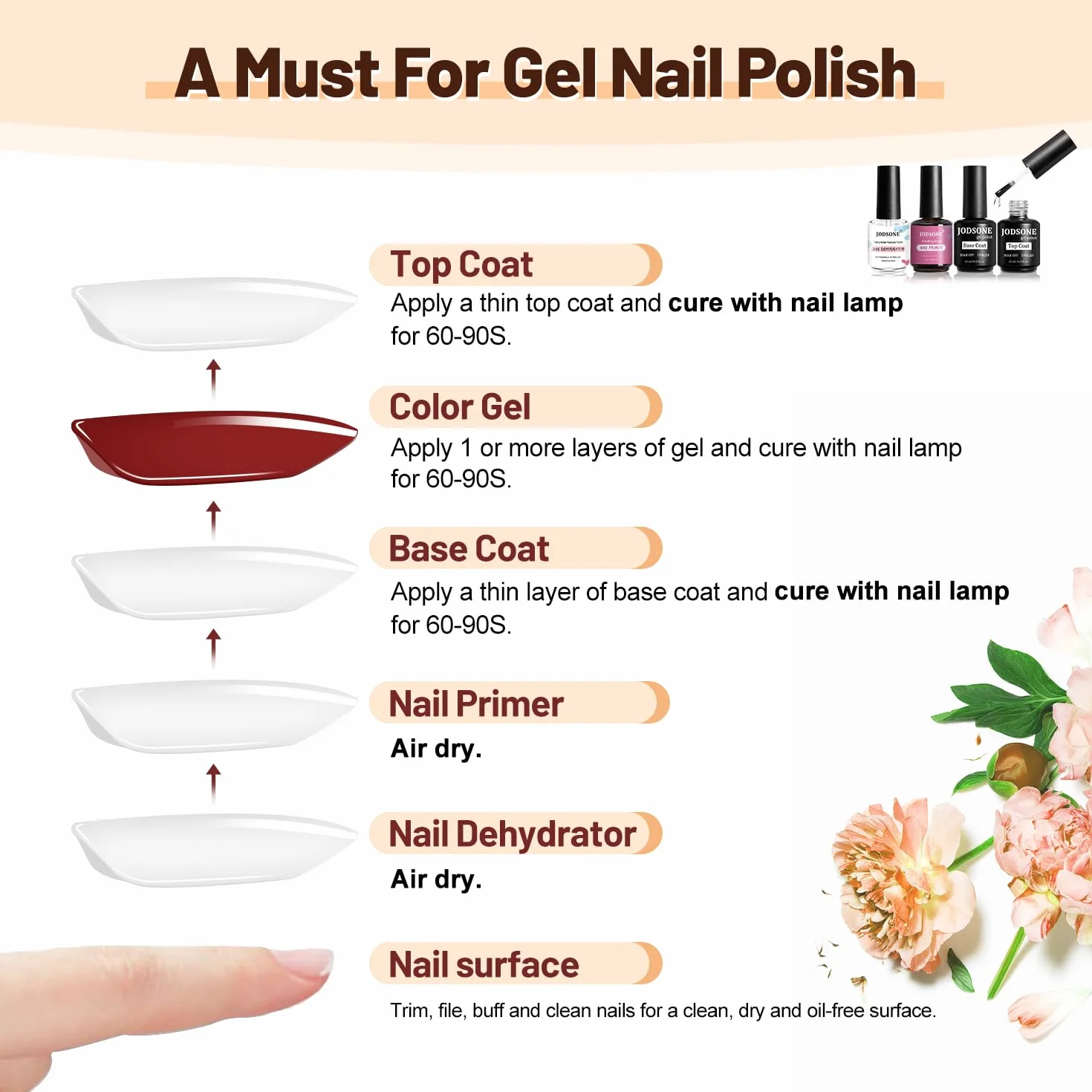 JODSONE Base e Top Coat Semipermanente 15ML x 4, Disidratatore Primer per Unghie, Asciugatura Rapida Durevole