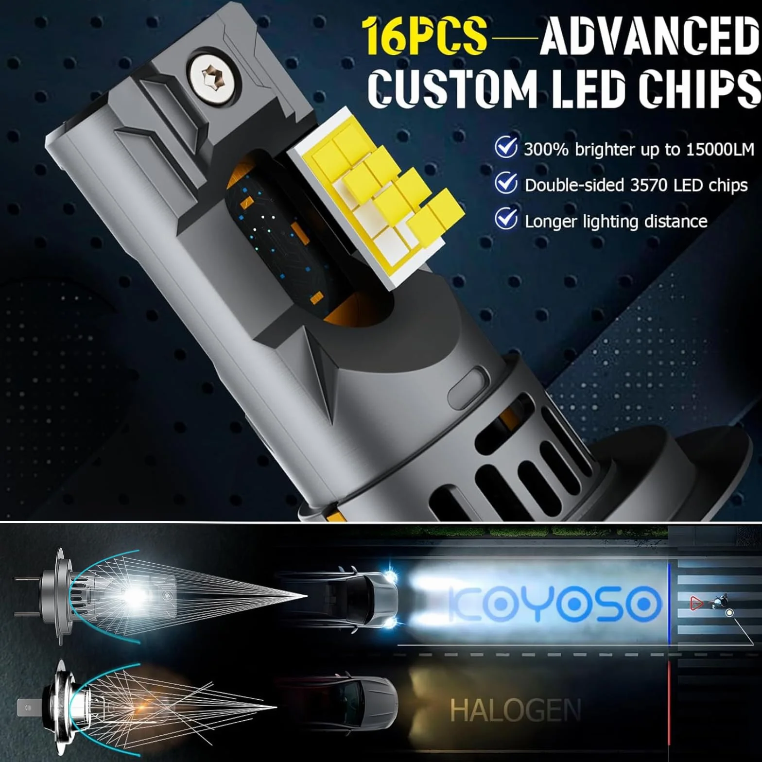 KOYOSO H7 LED 140W 34000LM Lampada Sostituzione per Alogena, Mini Design, Pacco da 2