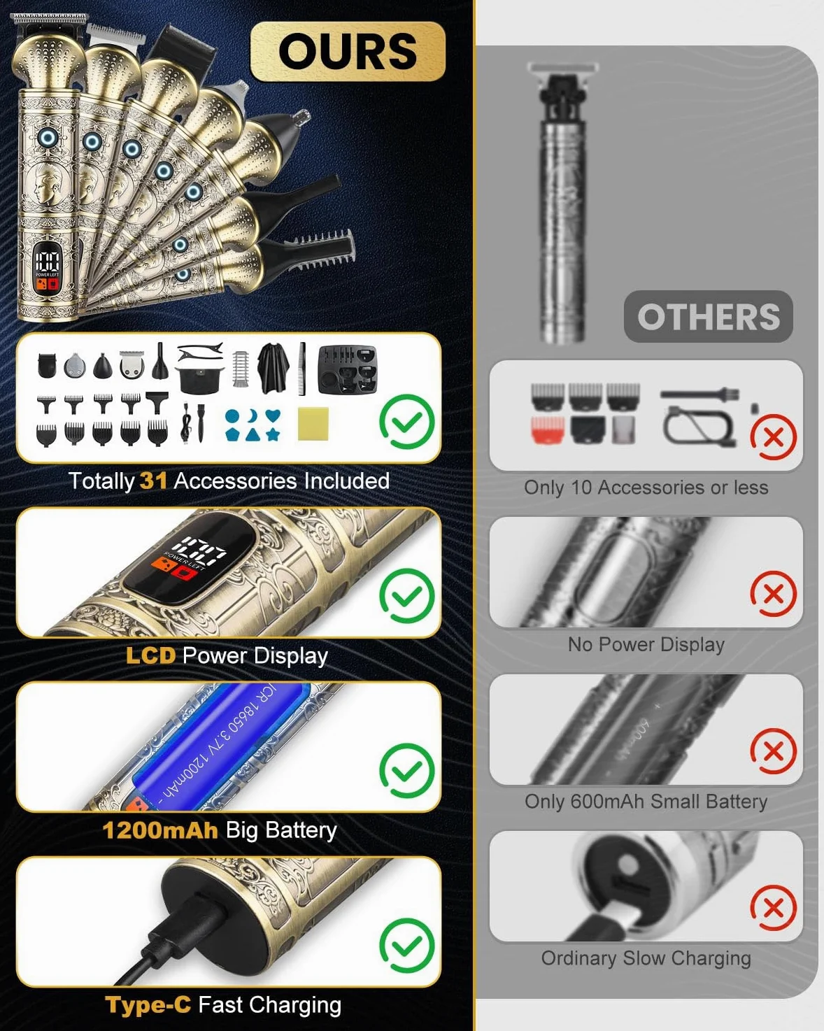 Kit 7 in 1 per barba da uomo, stile retrò, rasoi elettrici, rasoio da uomo, ricaricabile, senza fili, professionale, con display a LED, idea regalo