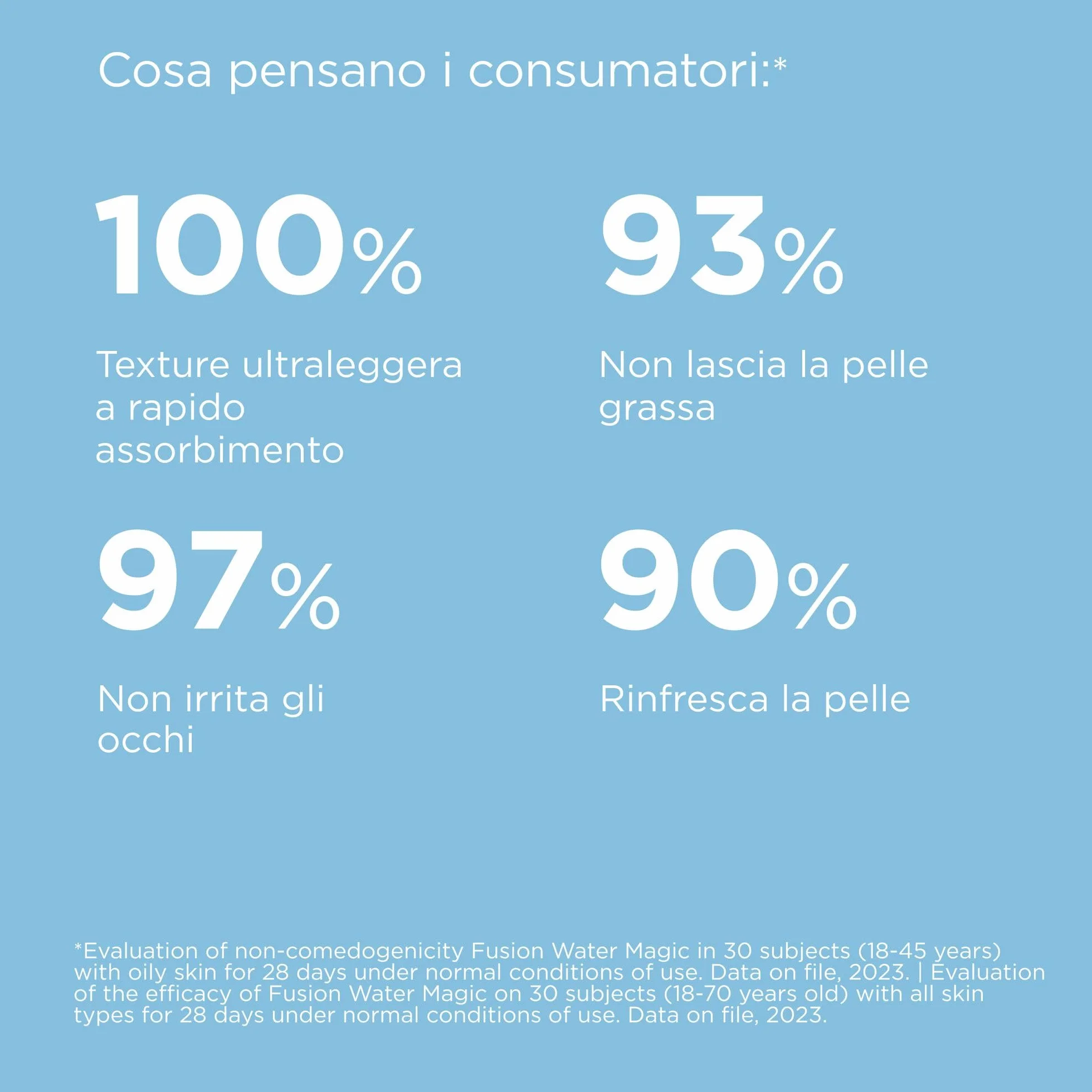 ISDIN Fusion Water MAGIC SPF 50 Crema Solare Viso 50 ml