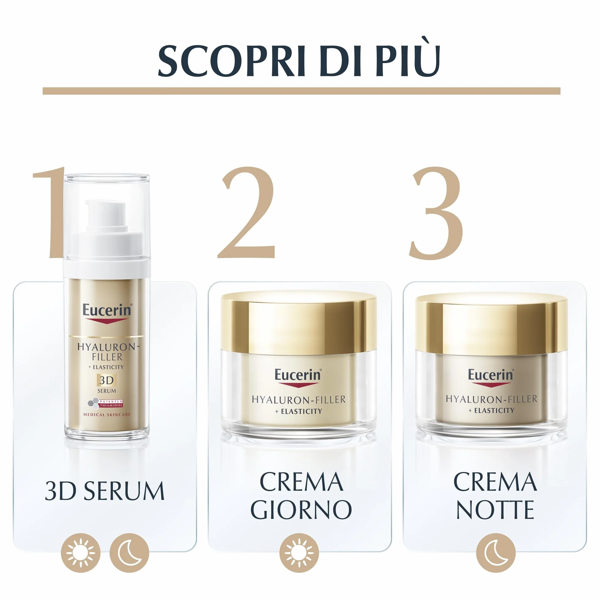 Eucerin Hyaluron-Filler + Elasticity Crema Mani Anti-età & Anti-macchie SPF 30 75 ml, Crema mani antiage e antimacchia, Formula riparatrice con Acido Ialuronico per secche e screpolate