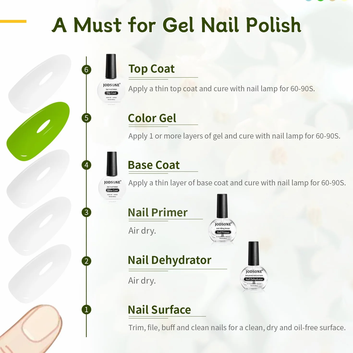 JODSONE 4 Bottiglie 10ML Primer per unghie Base Coat Top Coat Lucido ad asciugatura rapida Nail Art Design Regalo