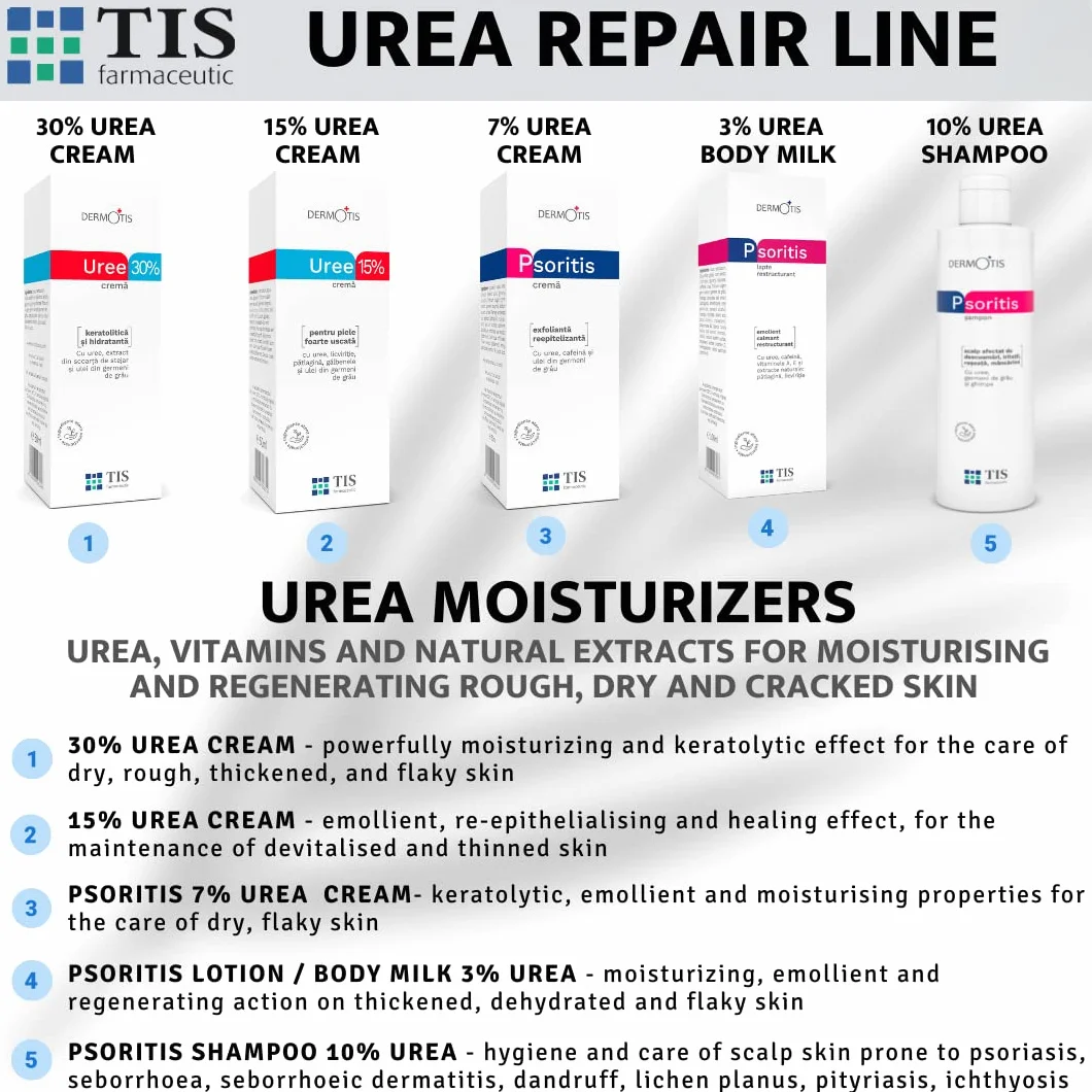 TIS Crema Urea 7%, per Eczemi, Pelle sogeto a Psoriasi, Cheratosi - Guarigione Delle Ferite - Pelle Secca, Screpolata e Ruvida - Mani, Piedi, Unghie, Gomiti, Ginocchia - Caffeina, Vit A