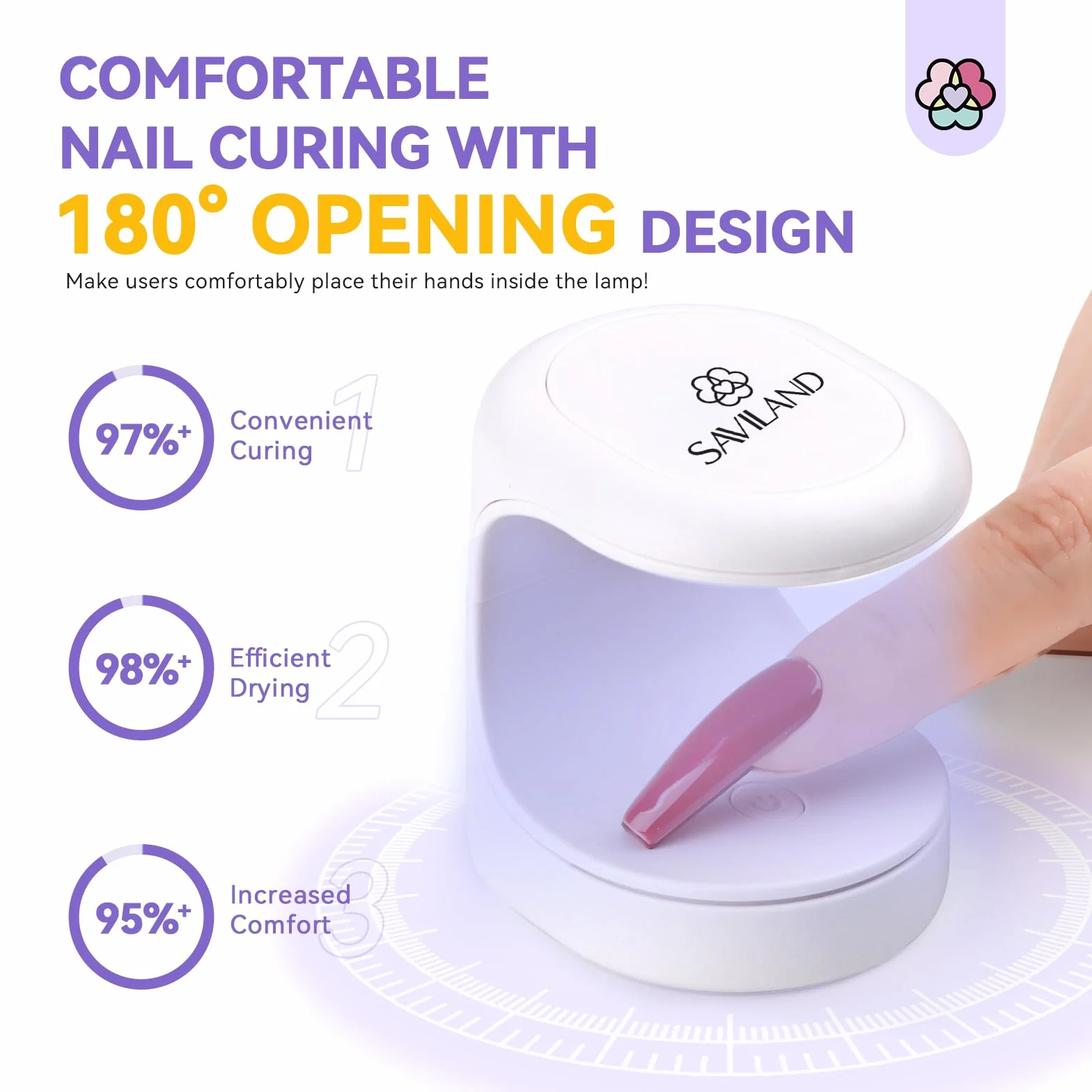 Saviland Mini Lampada UV LED Unghie, 16W Lampada per Unghie Gel Asciugatura Rapida, Luce UV Portatile, Estendere le Unghie Facile e Veloce, Lampada Unghie Piccola per Asciuga Unghie Salone di Casa