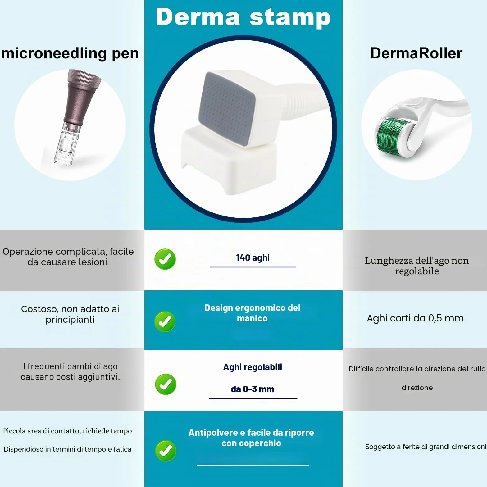 Timbro Dermastamp Derma Stamp Regolabile 0-3 mm Professionale 140 perni Titanio Microneedling per capelli barba viso corpo