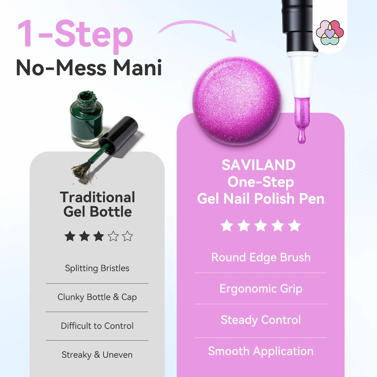 SAVILAND One Step - Set di smalti gel per unghie, 6 colori, occhi di gatto, set di smalti gel 3 in 1, con base colore e gel top coat, incluso magnete per unghie per una manicure rapida con effetto