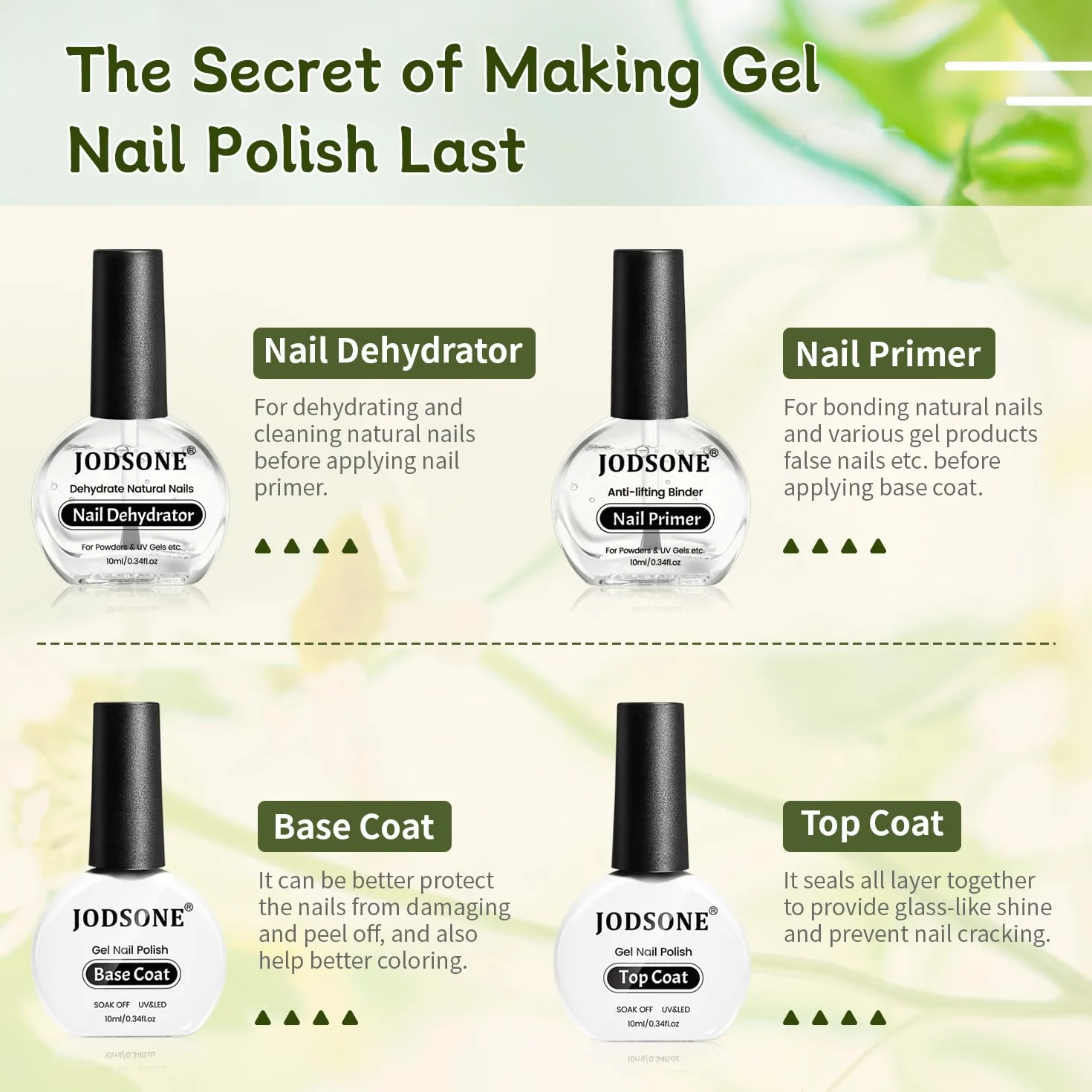JODSONE 4 Bottiglie 10ML Primer per unghie Base Coat Top Coat Lucido ad asciugatura rapida Nail Art Design Regalo