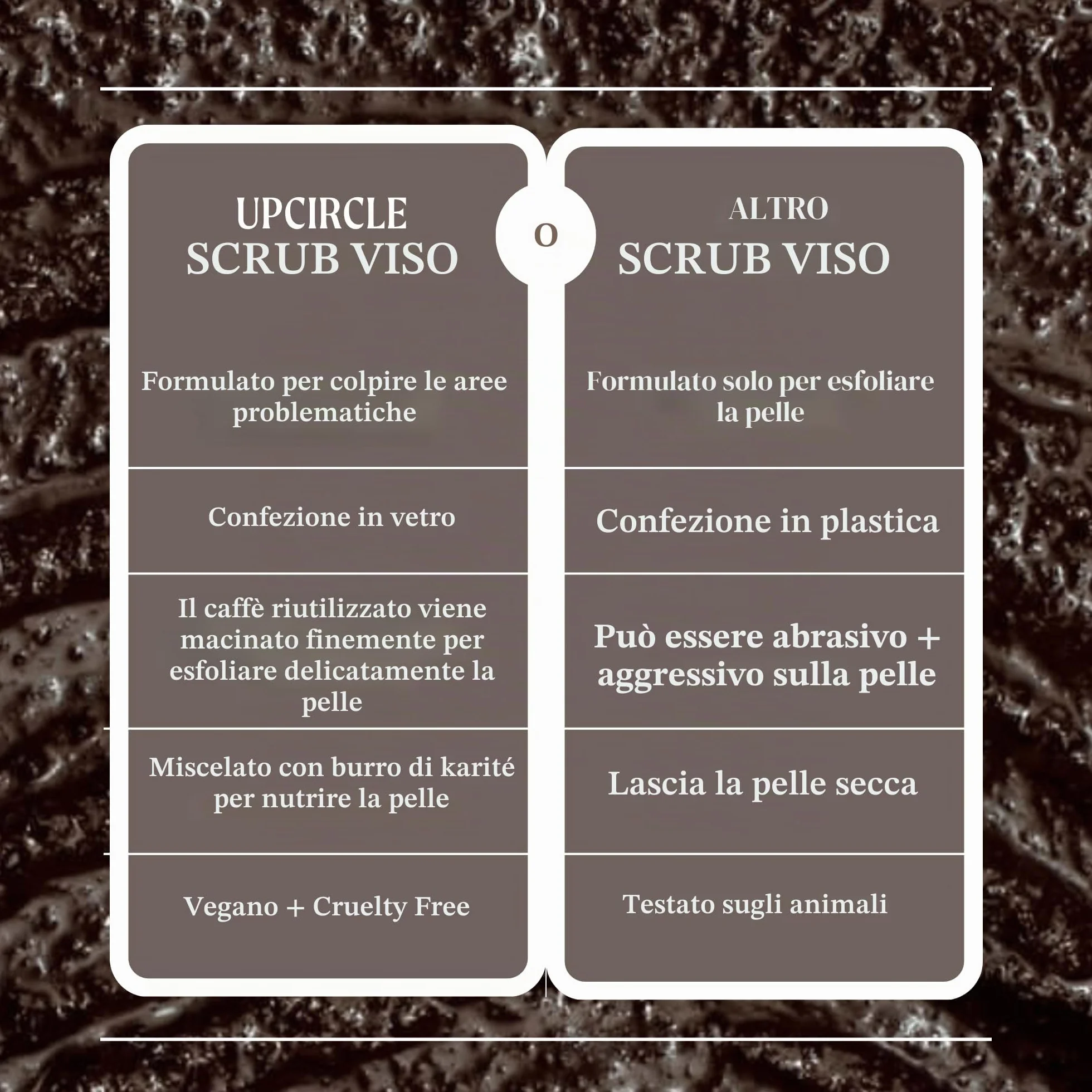 UpCircle Scrub viso al caffè - Miscela di agrumi per pelli normali e secche 100 ml - Burro di karité, cocco e olio di rosa canina - Esfoliante viso naturale e vegano per una pelle morbida e liscia
