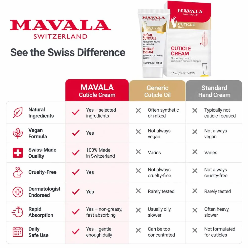 Mavala Crema Cutículas 15 Ml