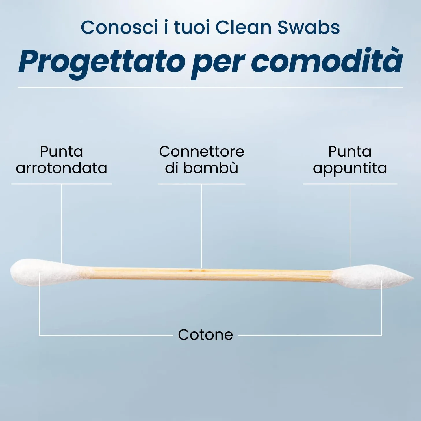 CLEAN SKIN CLUB Tamponi puliti | 500CT | Una punta a punta | Biodegradabile + cotone biologico e bambù | Ritocchi trucco e smalto | Senza cloro e ipoallergenico