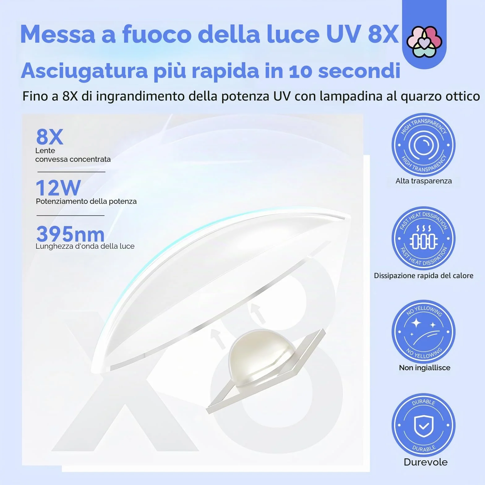 Saviland Mini Lampada UV LED Unghie, 12W Lampada per Unghie Senza Fili, con Supporto Magnetico e Schermo LCD, USB Ricaricabile e Portatile, Penna per Asciuga Unghie Salone di Casa