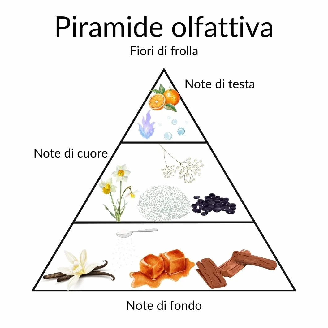 Profumo in Polvere Donna Emanuela Biffoli – Fragranza Delicata Corpo – Varianti Fragranza (Fiori di Frolla)